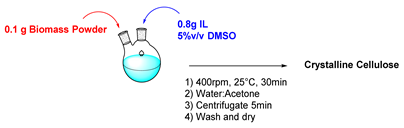 Molecules 26 02052 i006