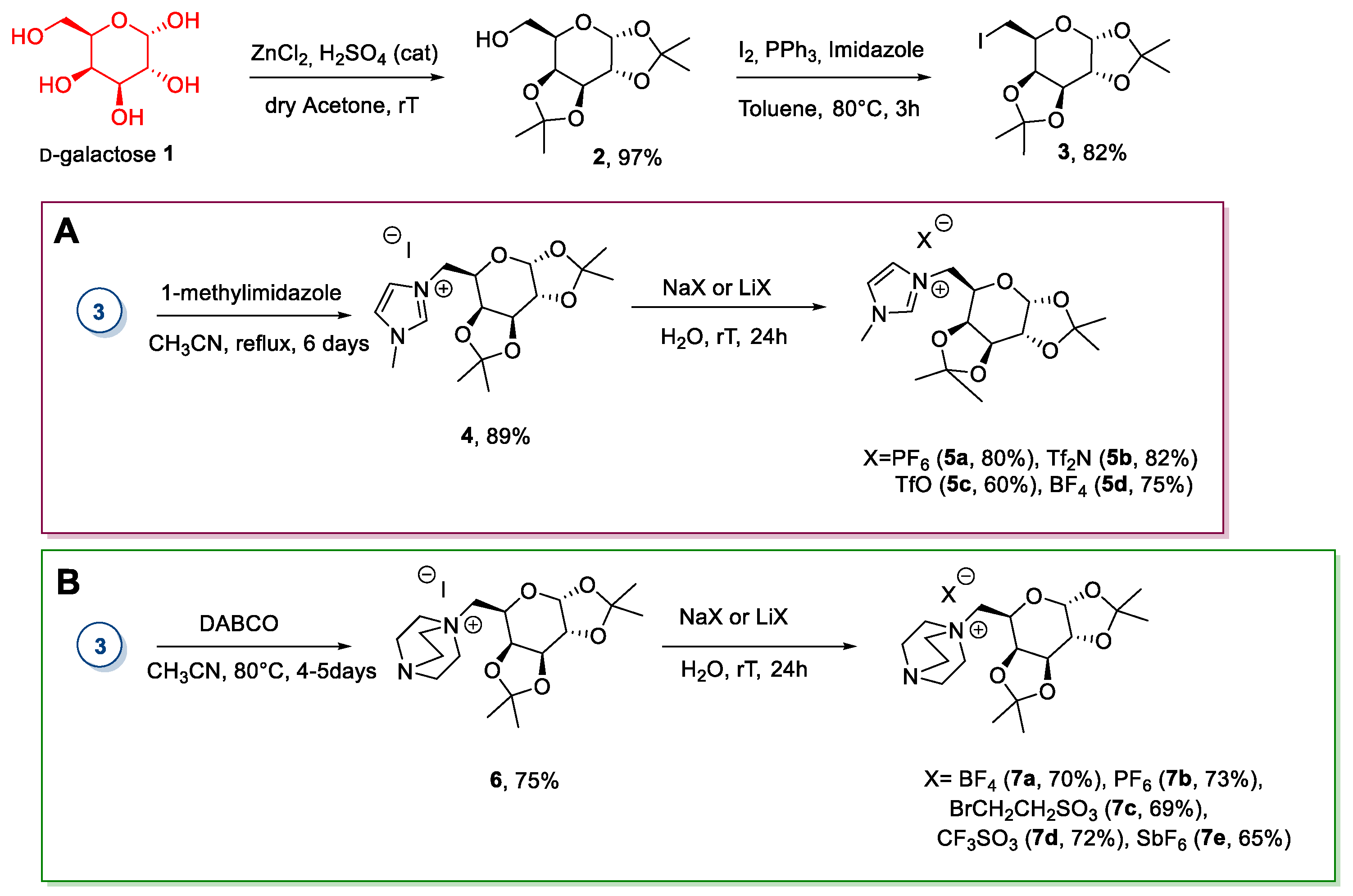 Molecules 26 02052 sch001