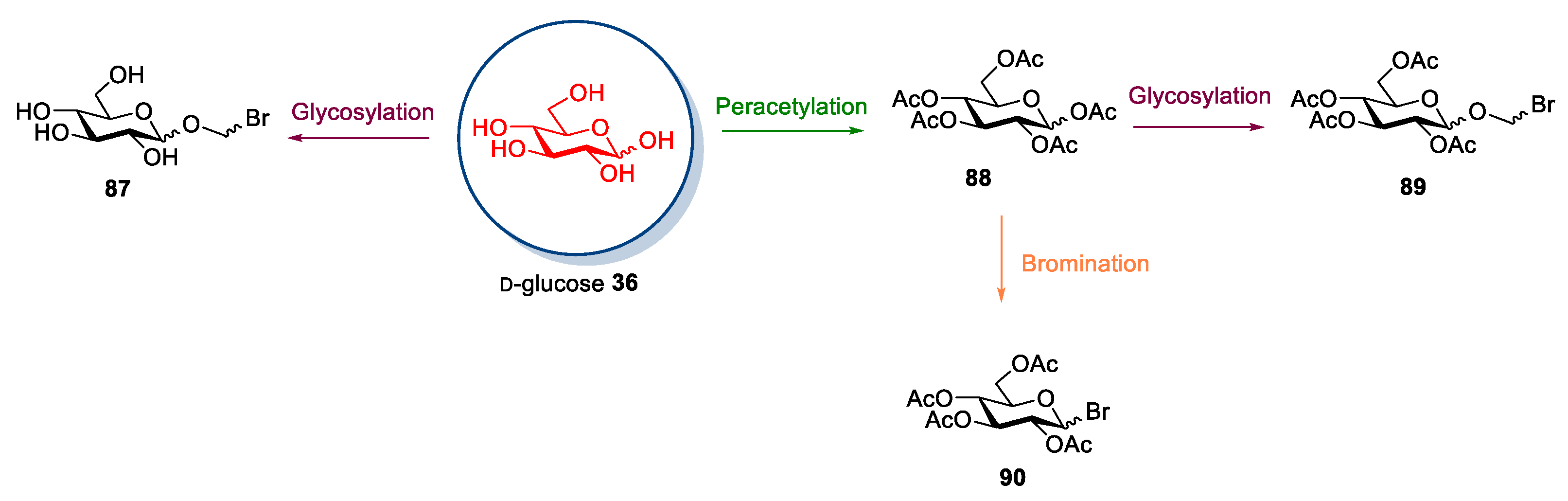 Molecules 26 02052 sch019