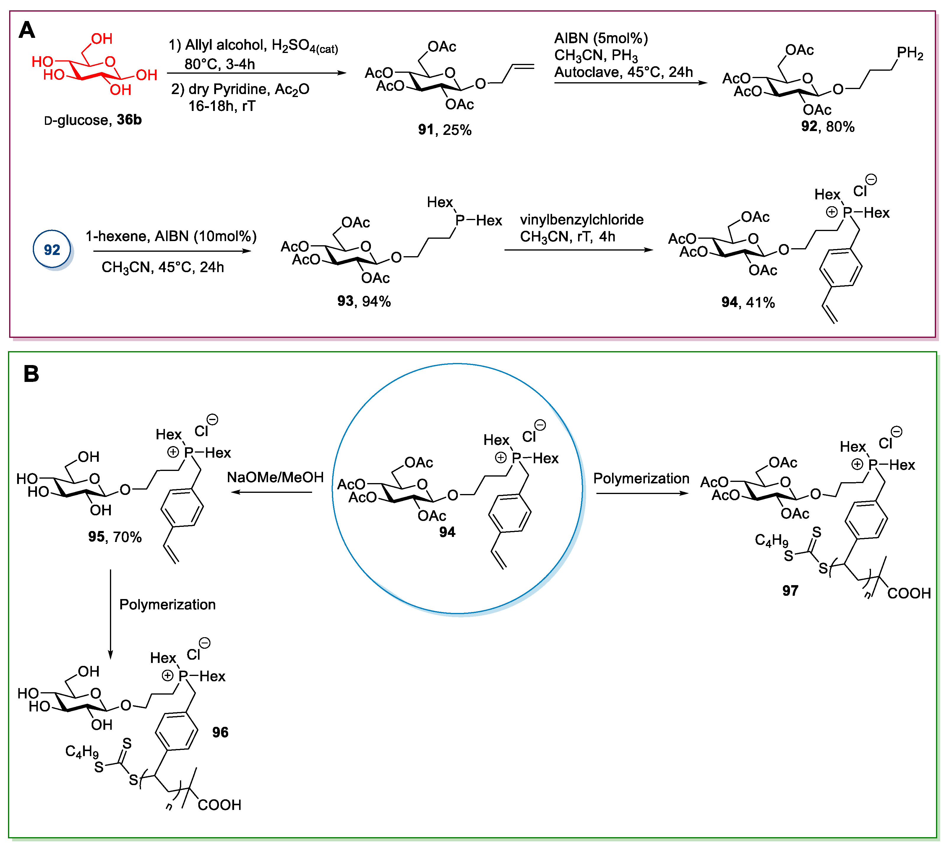 Molecules 26 02052 sch020