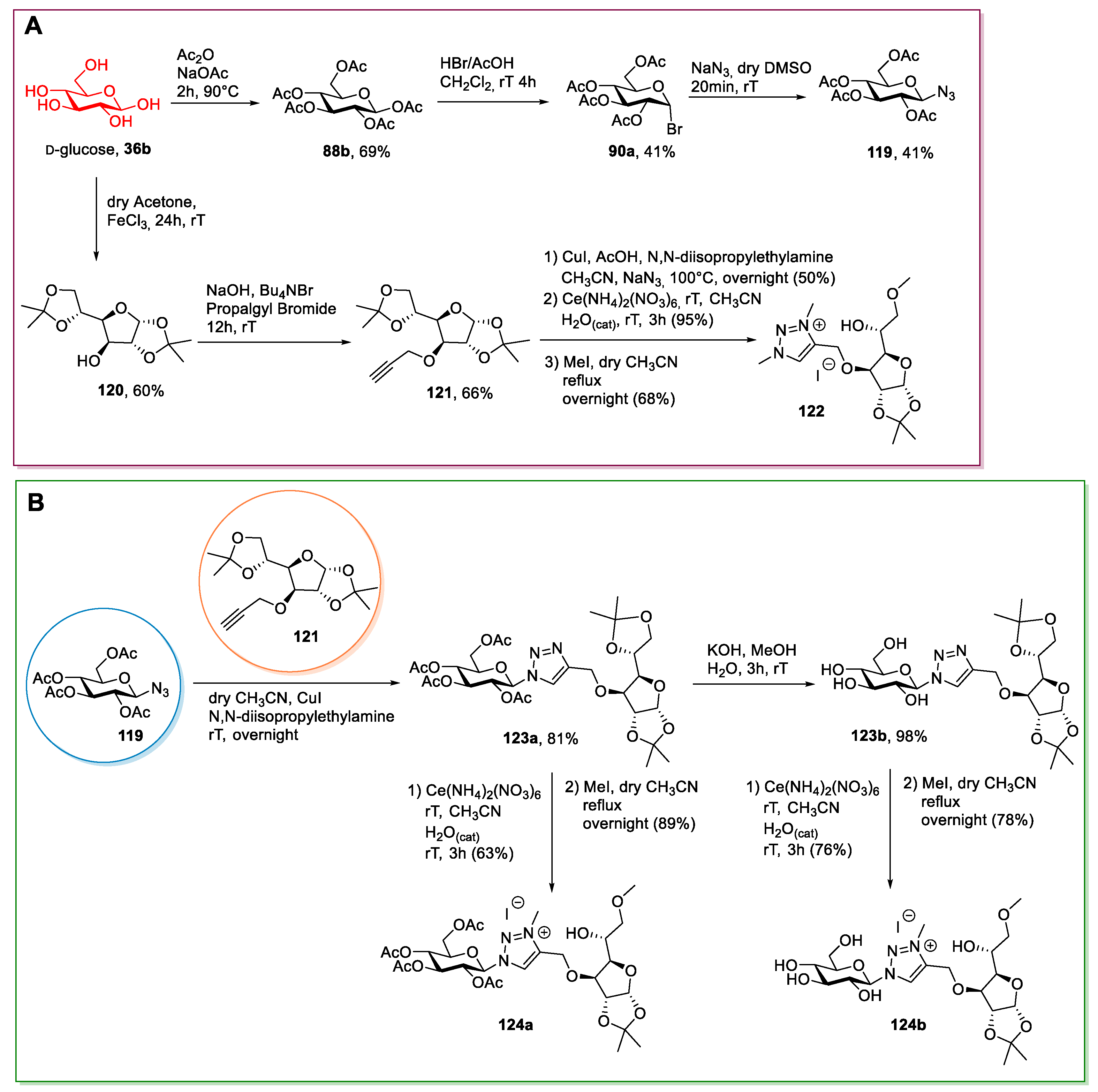 Molecules 26 02052 sch023