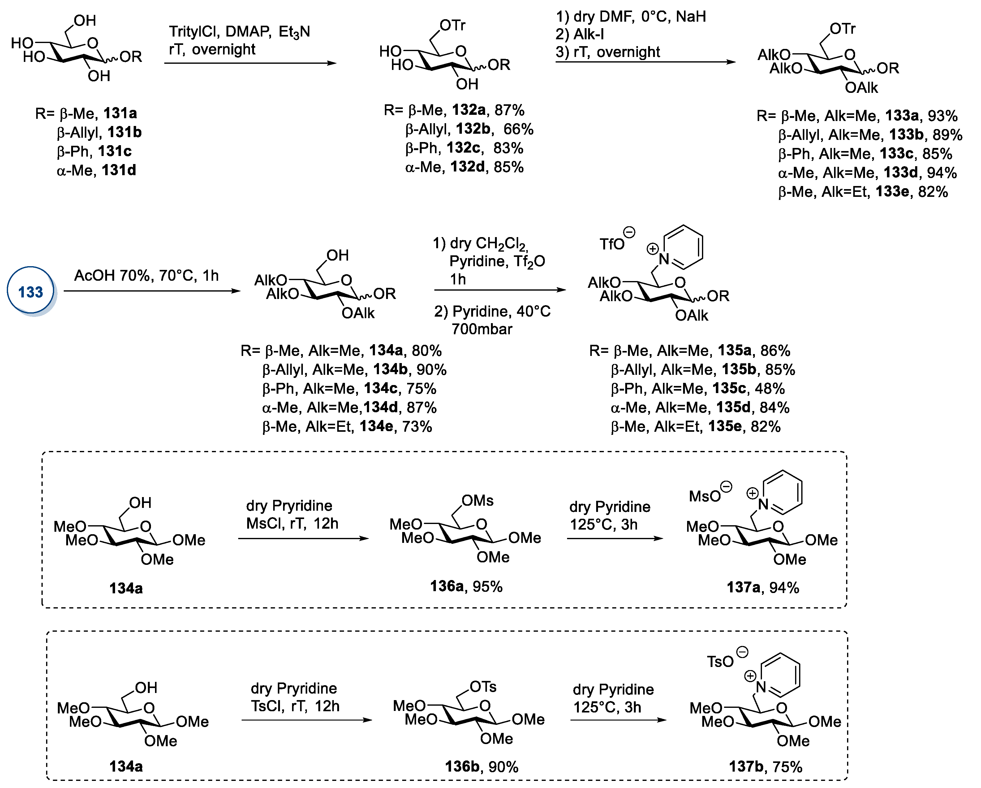 Molecules 26 02052 sch027