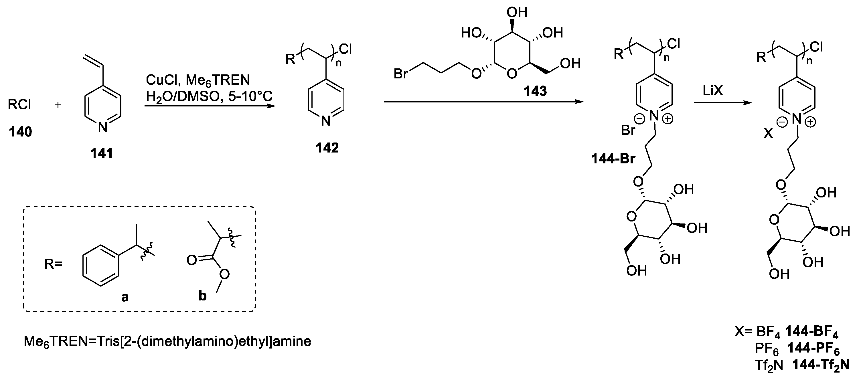 Molecules 26 02052 sch029