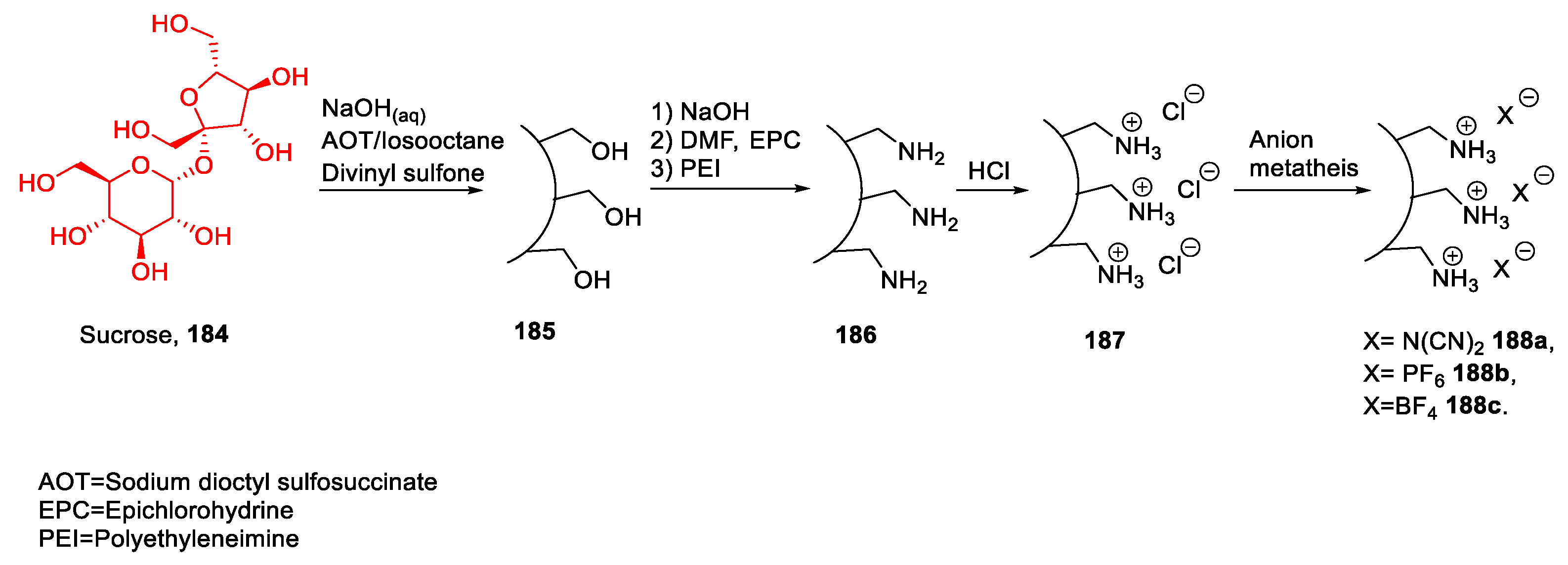 Molecules 26 02052 sch039