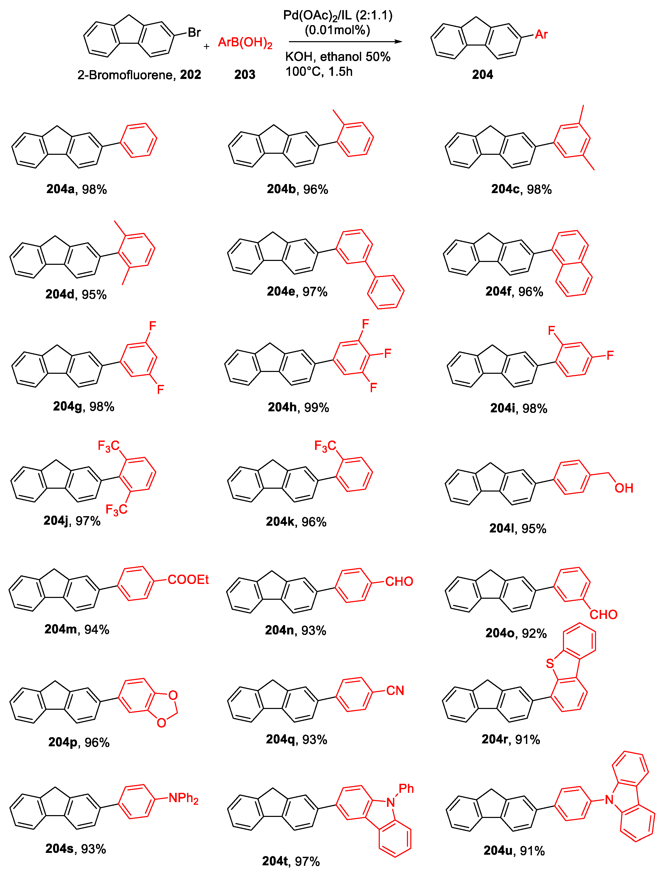 Molecules 26 02052 sch046
