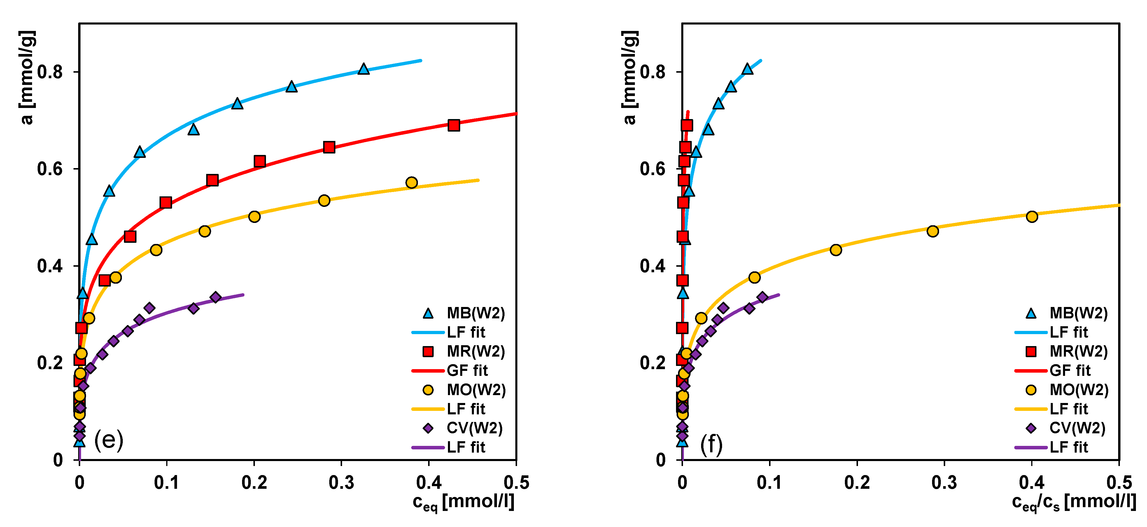 Molecules 26 02159 g006b Molecules 26 02159 g006b