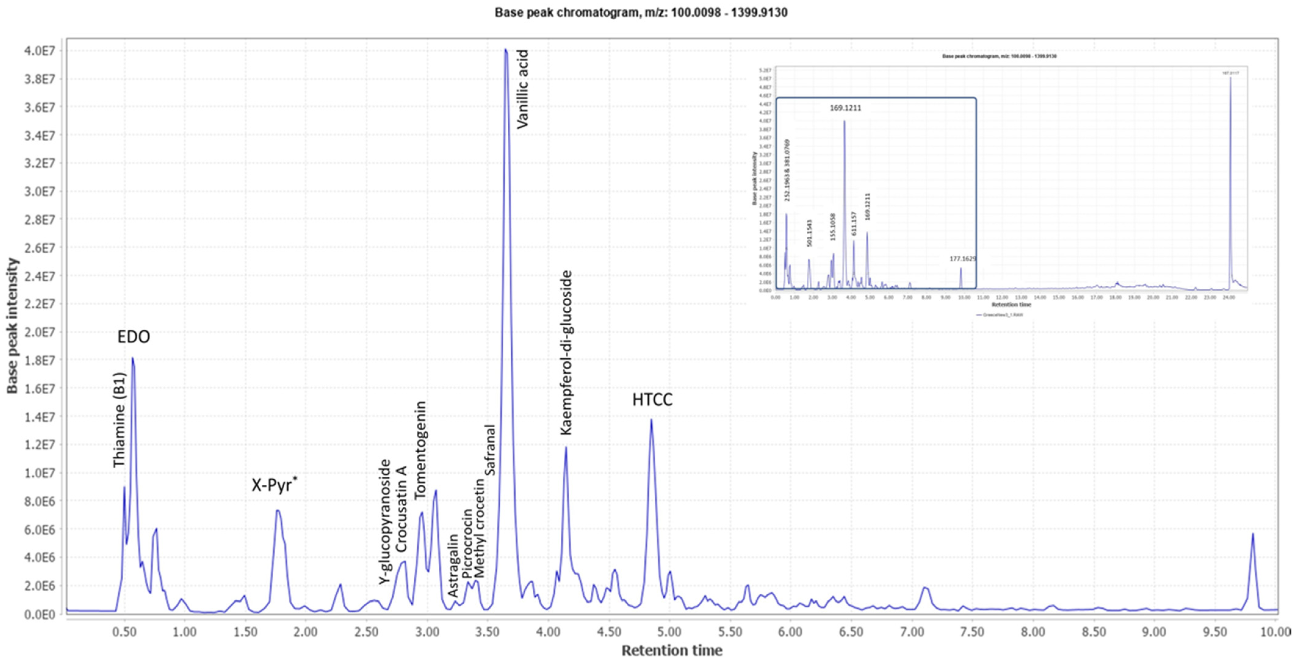 Molecules 26 02180 g001