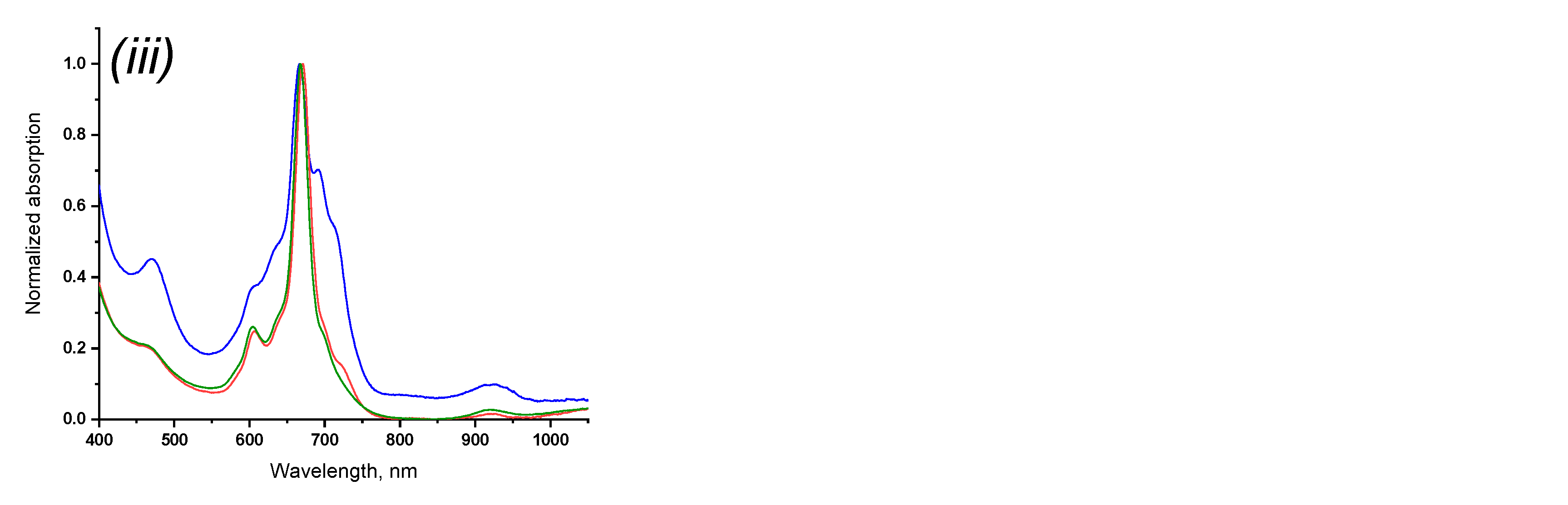 Molecules 26 02181 g005b