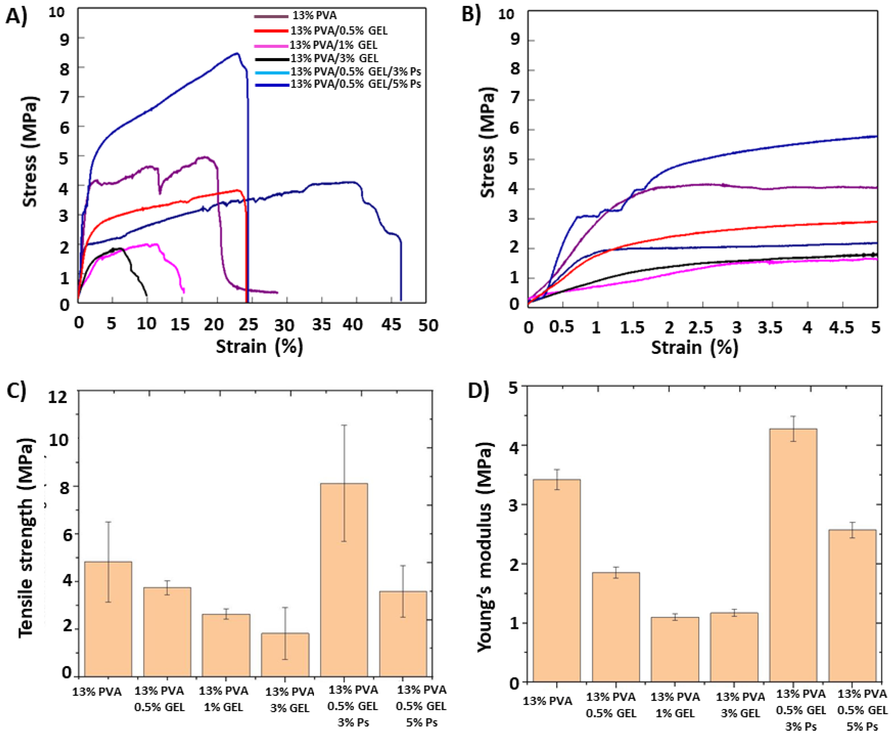 Molecules 26 02577 g005