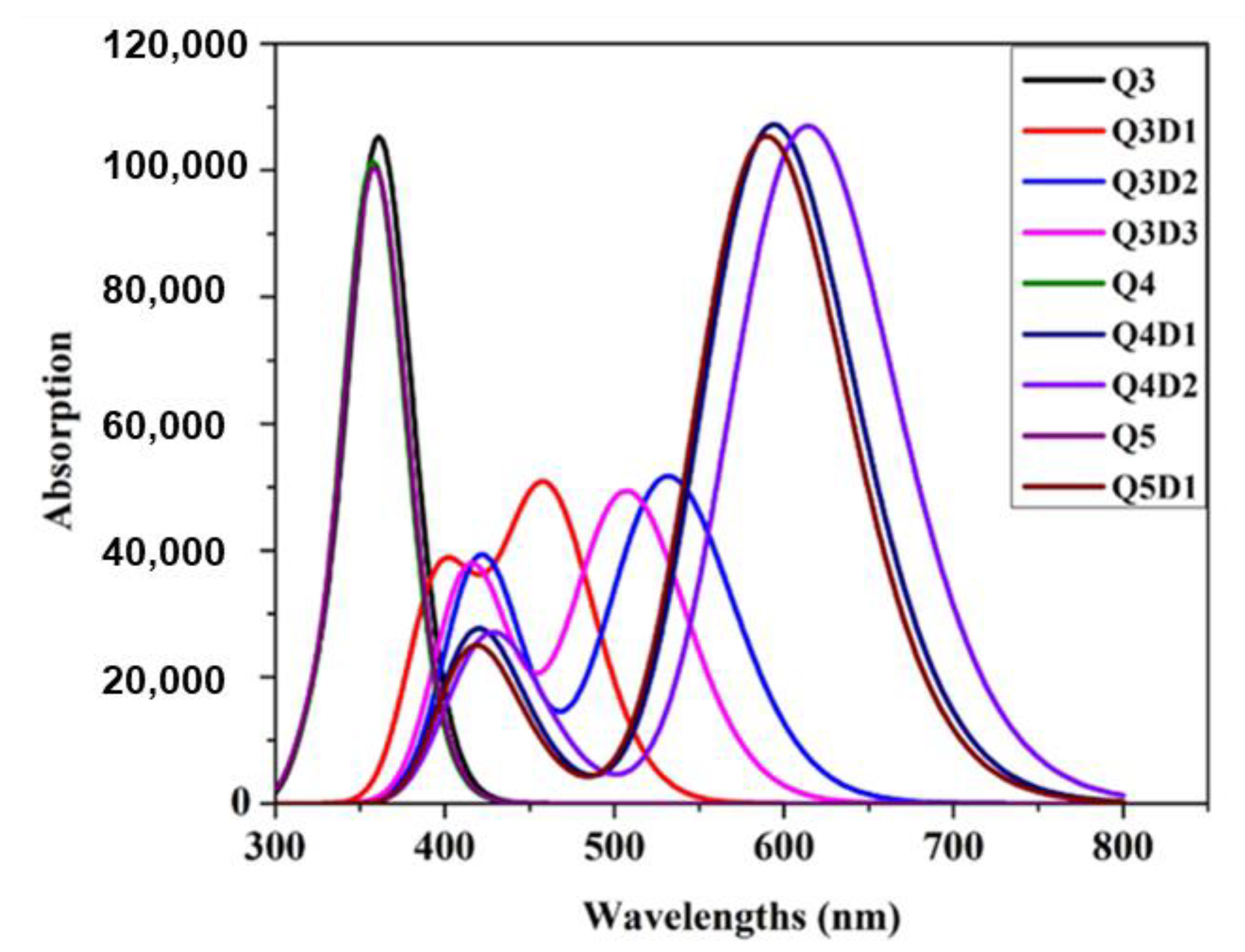 Molecules 26 02760 g004