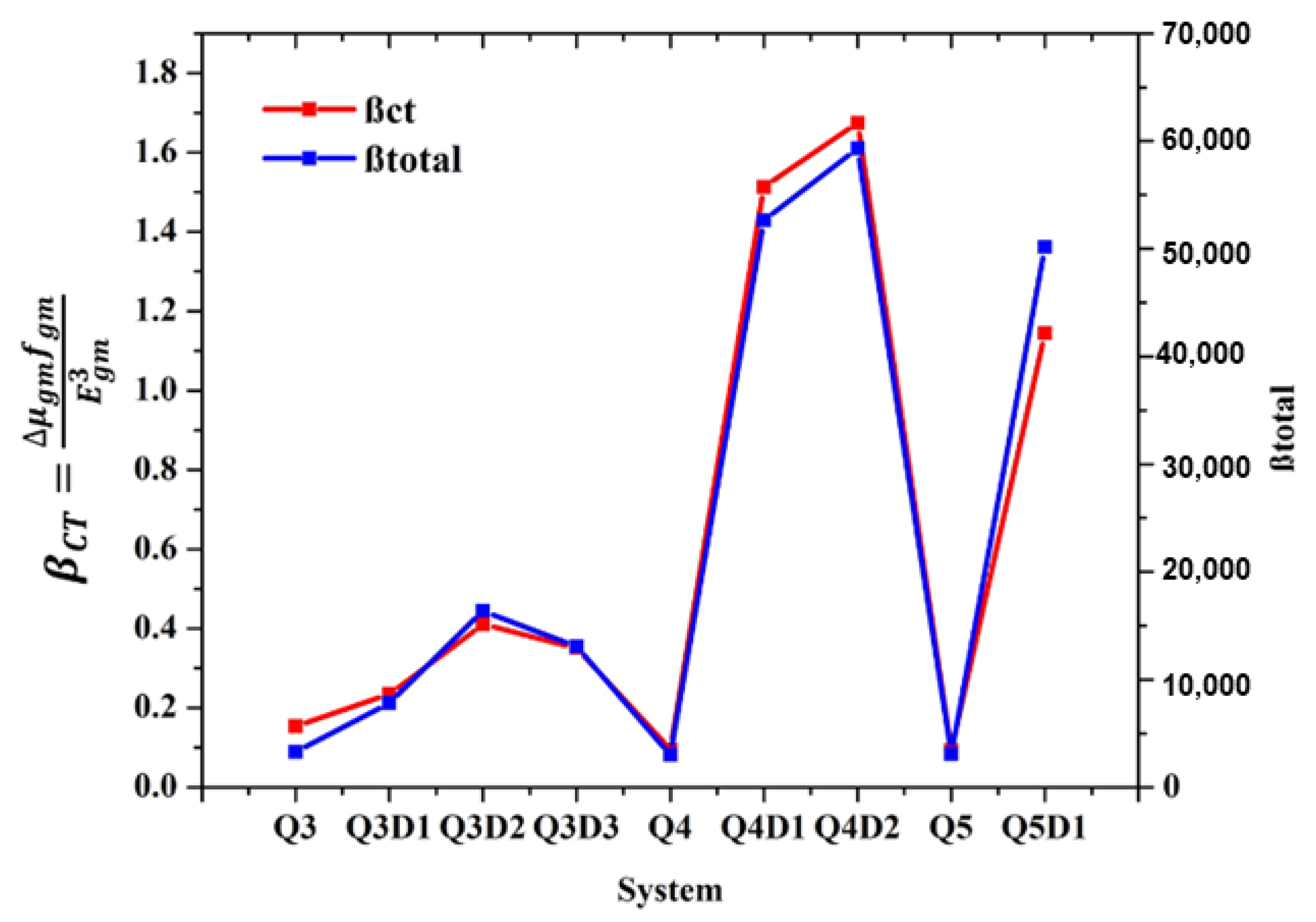 Molecules 26 02760 g005