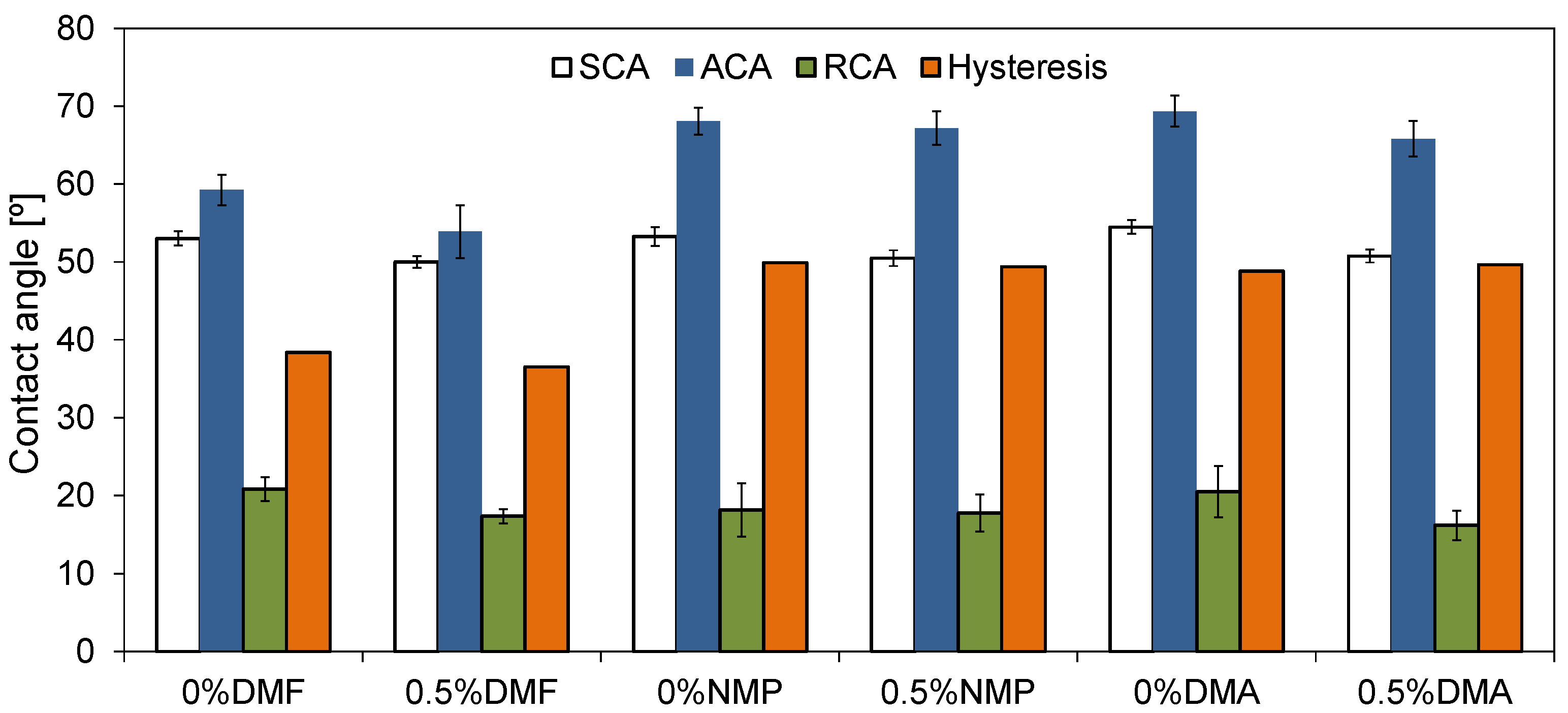 Molecules 26 02768 g006