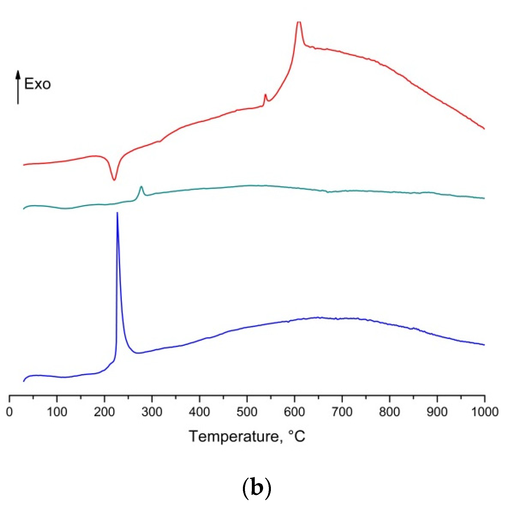 Molecules 26 03782 g001b