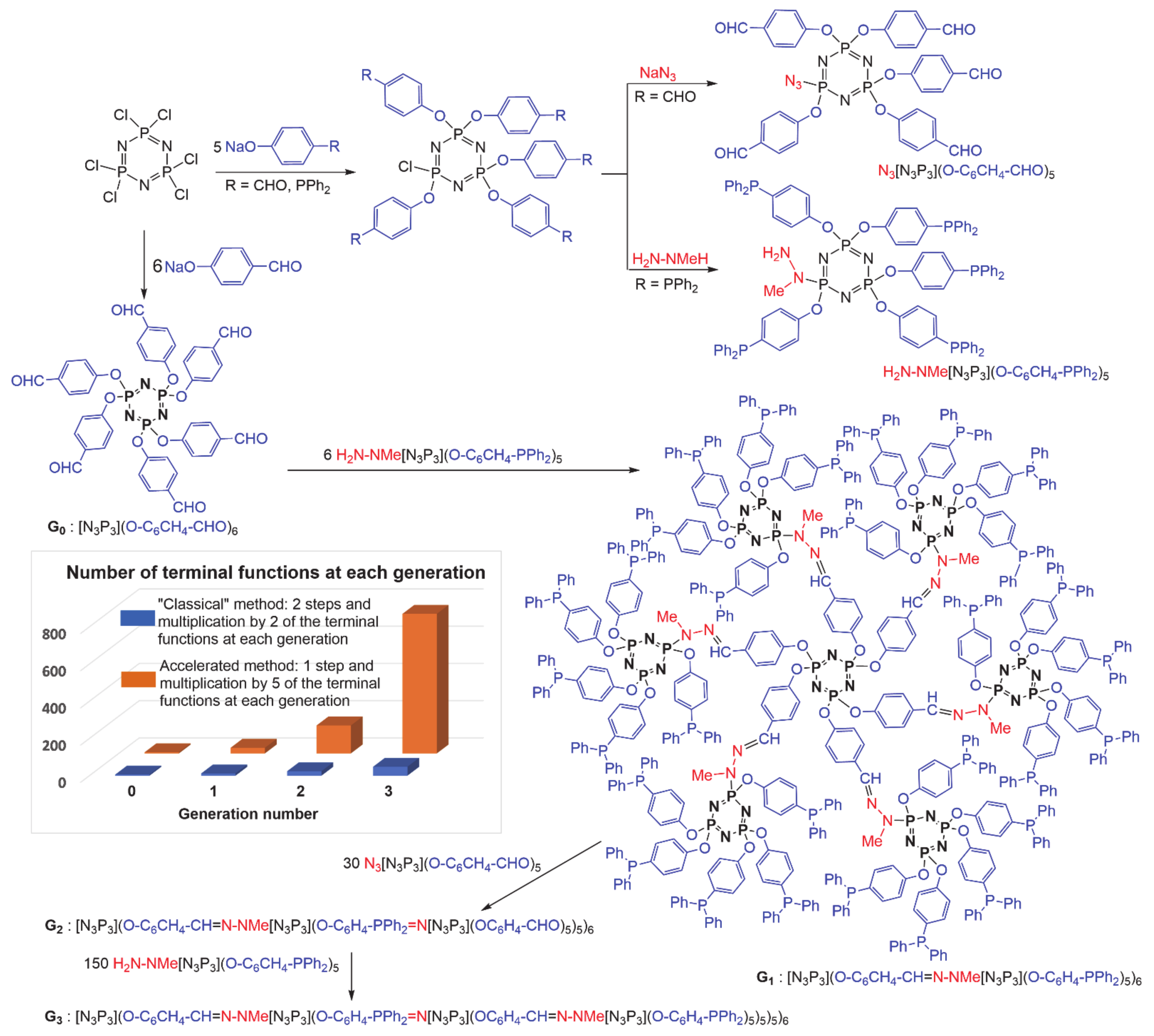 Molecules 26 04017 sch004 Molecules 26 04017 sch004