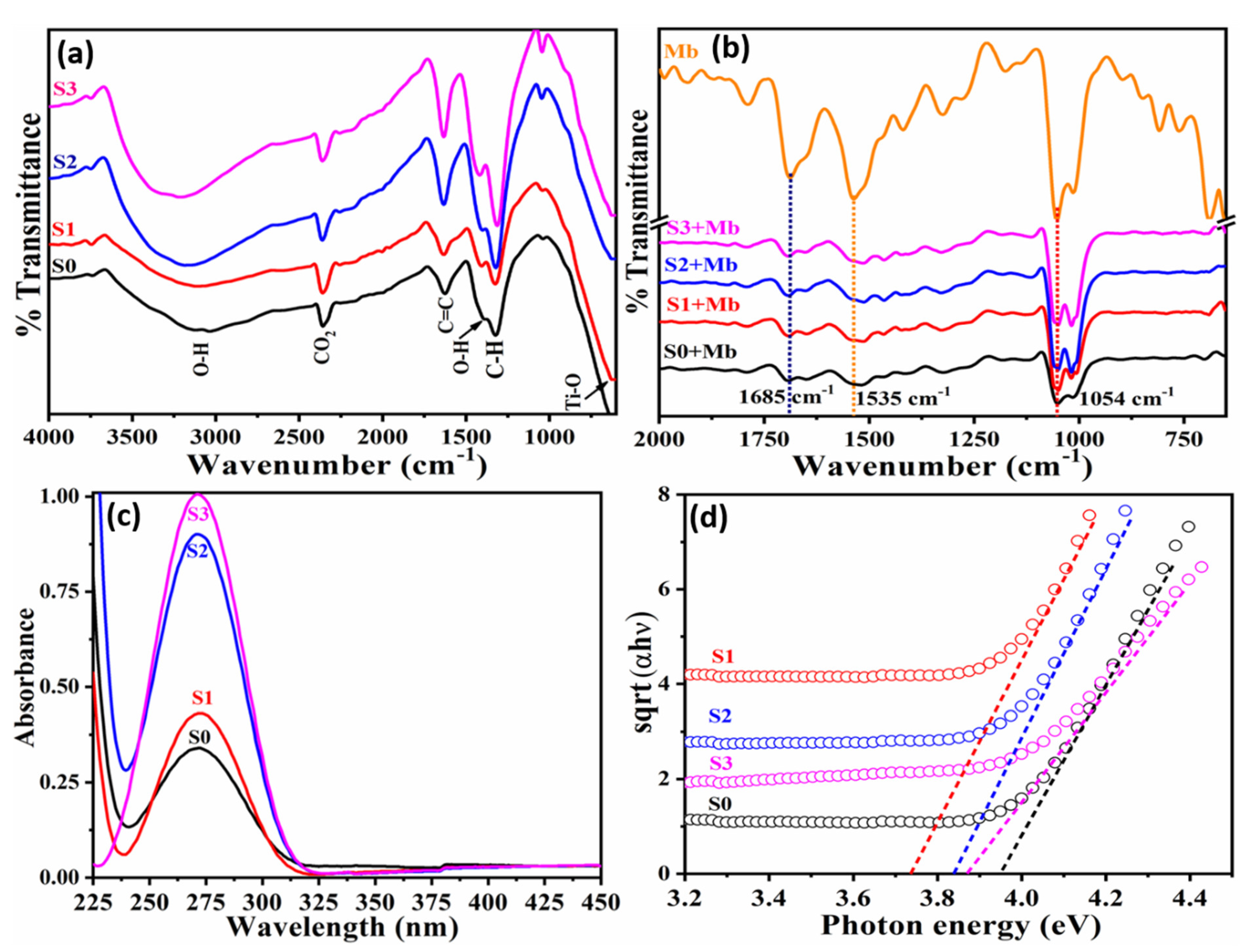 Molecules 26 04252 g003