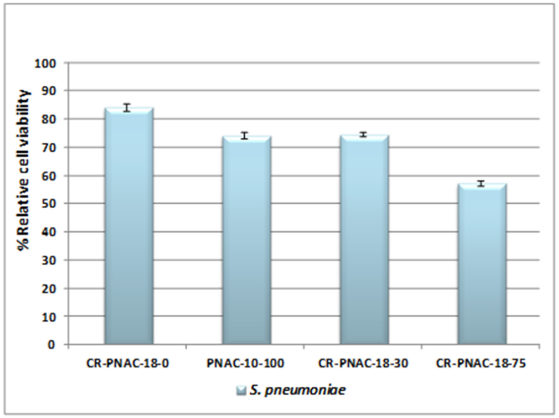 Molecules 26 04892 g003