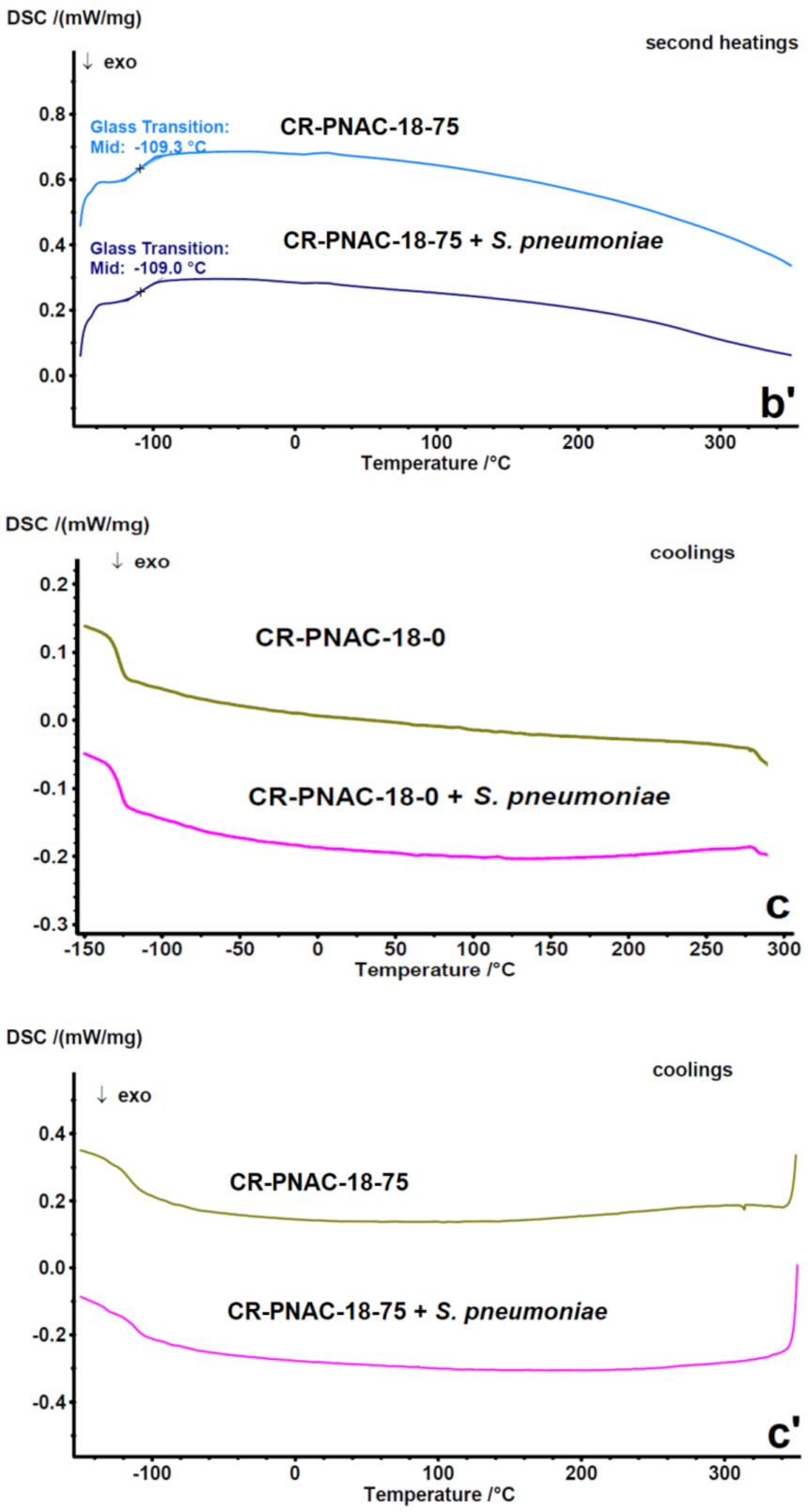 Molecules 26 04892 g006b