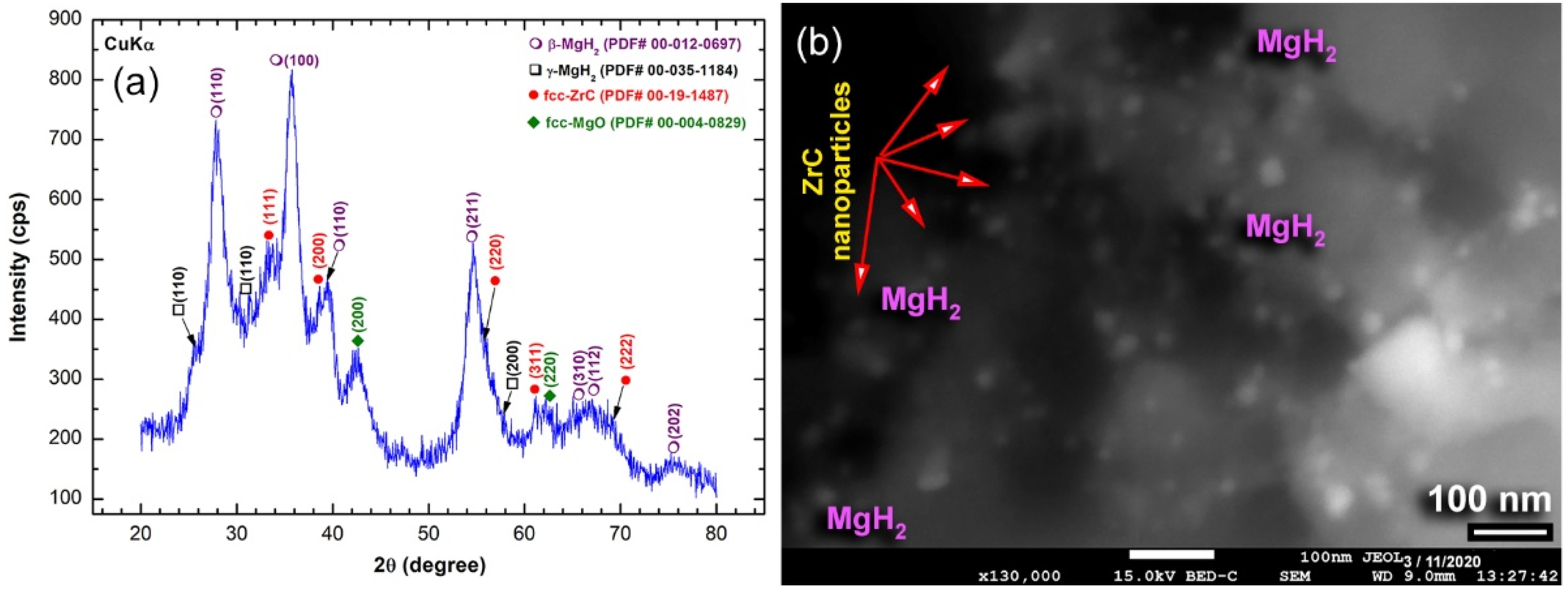 Molecules 26 04962 g005