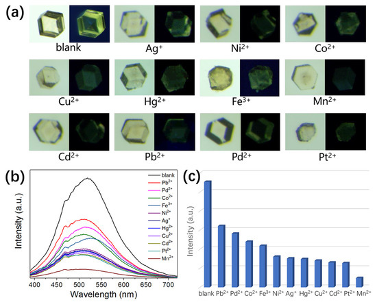 Molecules Free Full Text Structure Luminescent Sensing And Proton