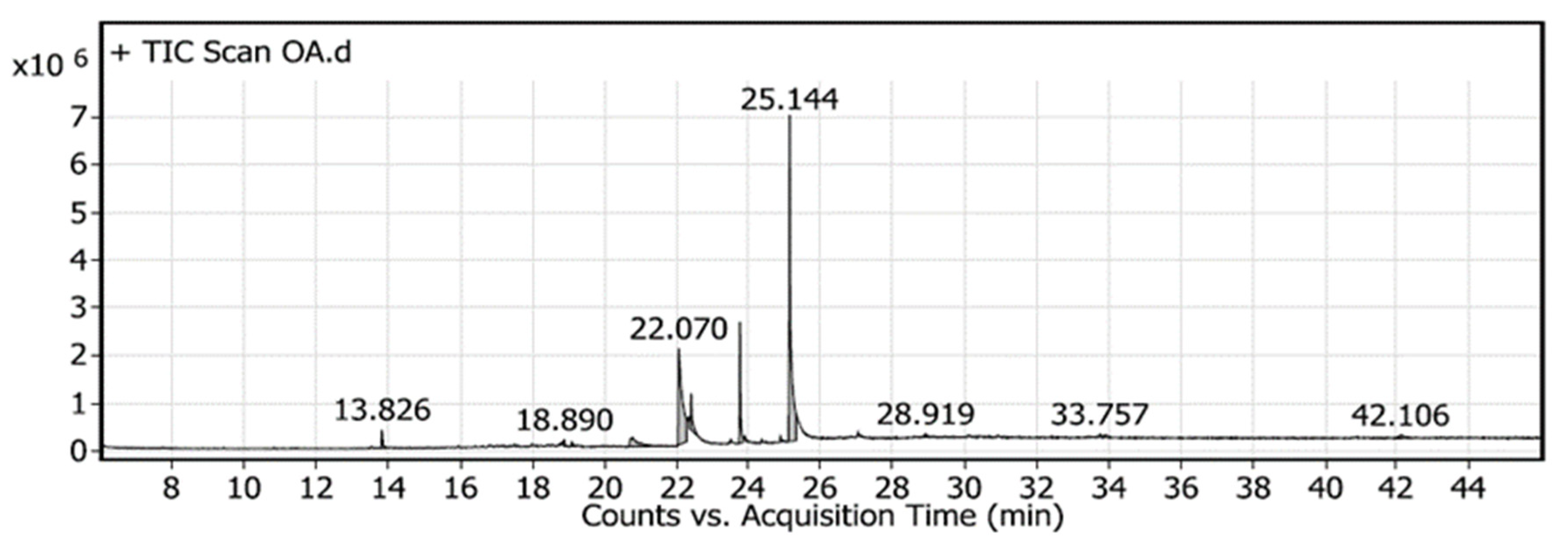 Molecules 26 05048 g008