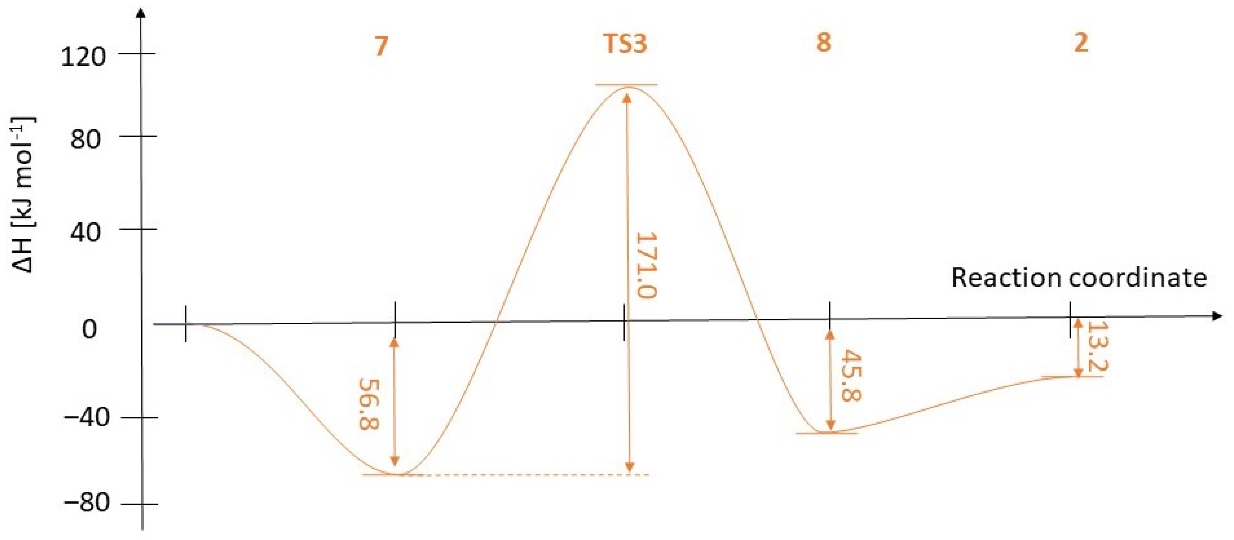 Molecules 26 05303 g002