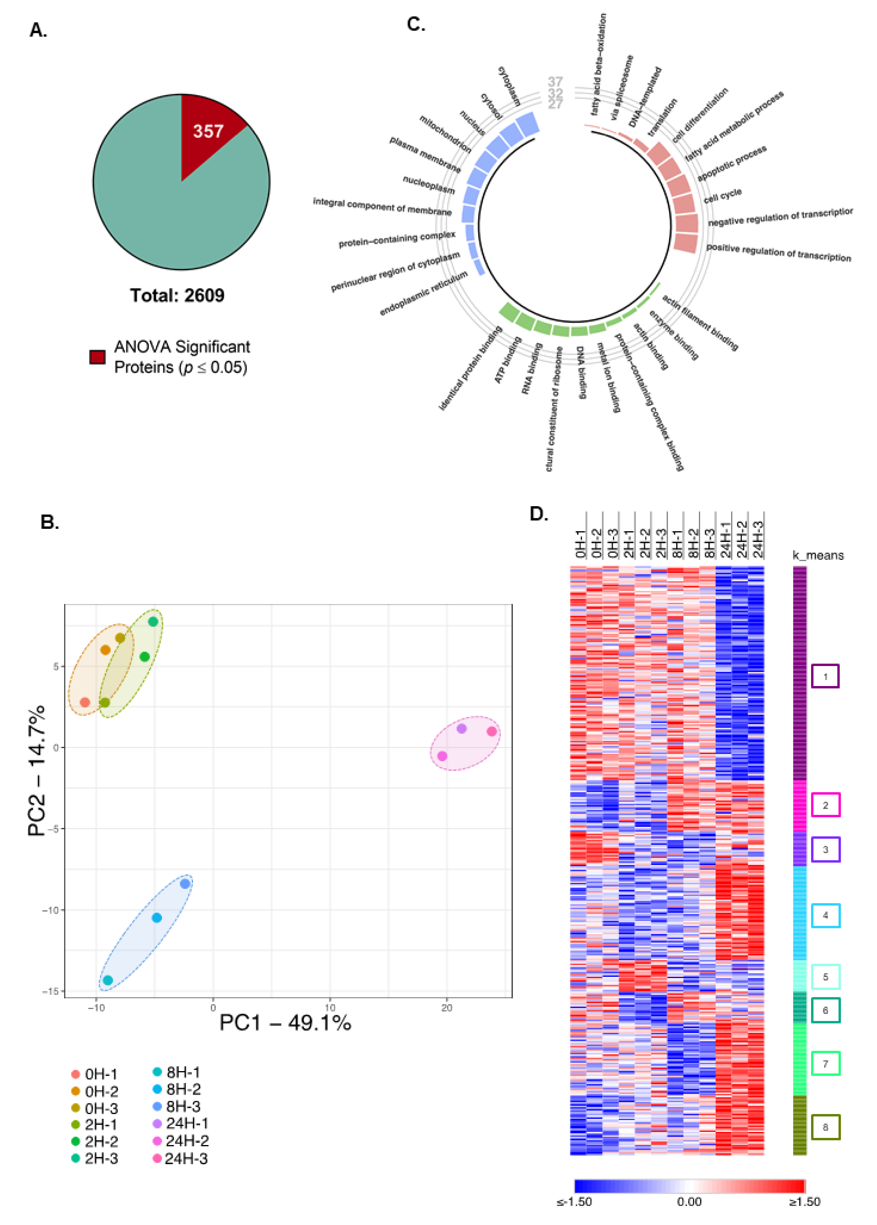 Molecules 26 05472 g002