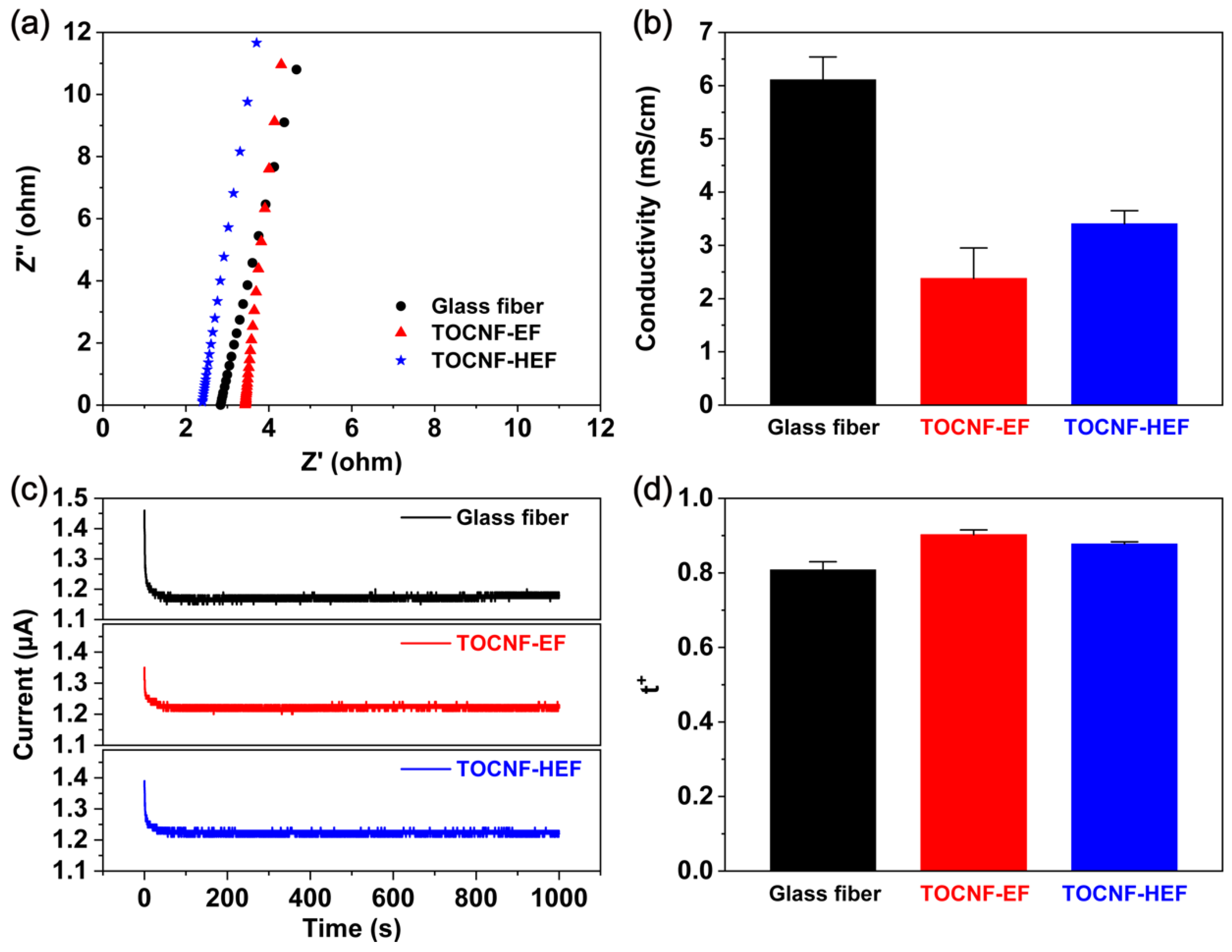 Molecules 26 05539 g007