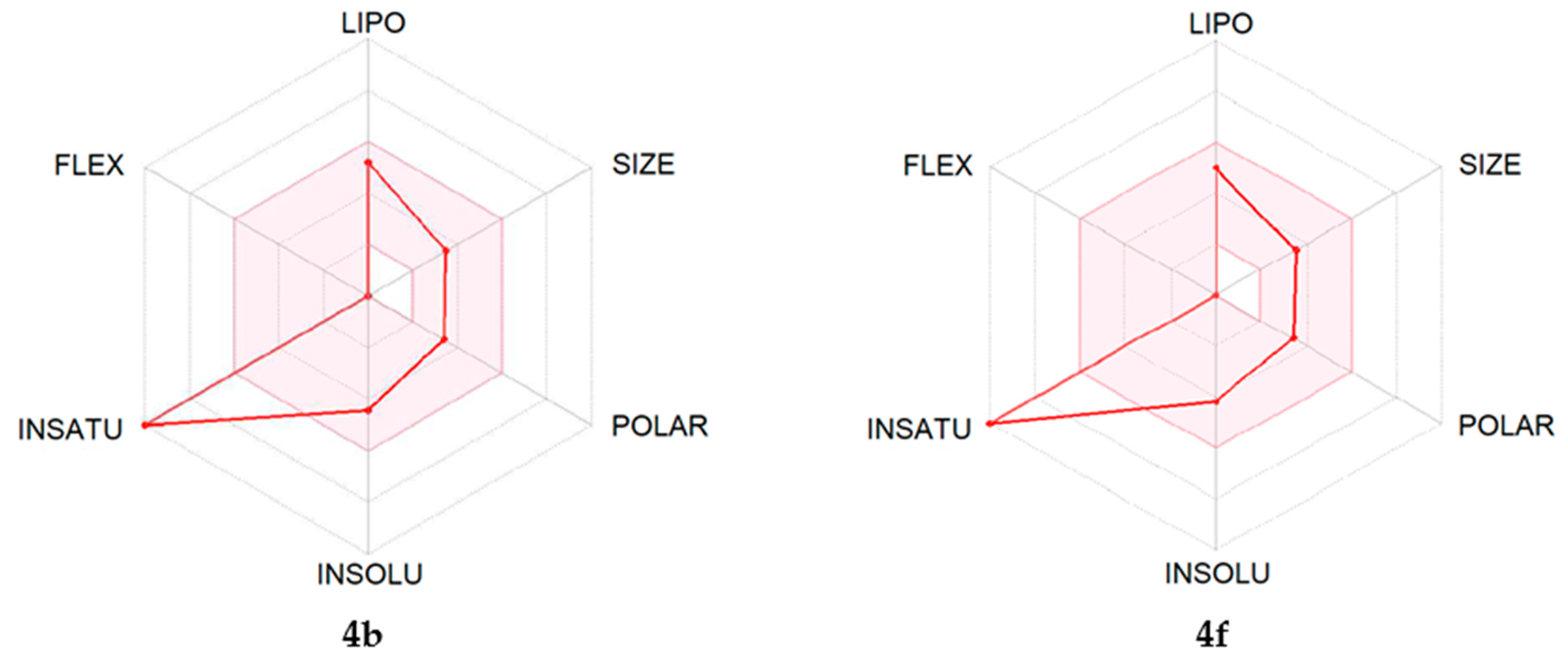 Molecules 26 05688 g005a