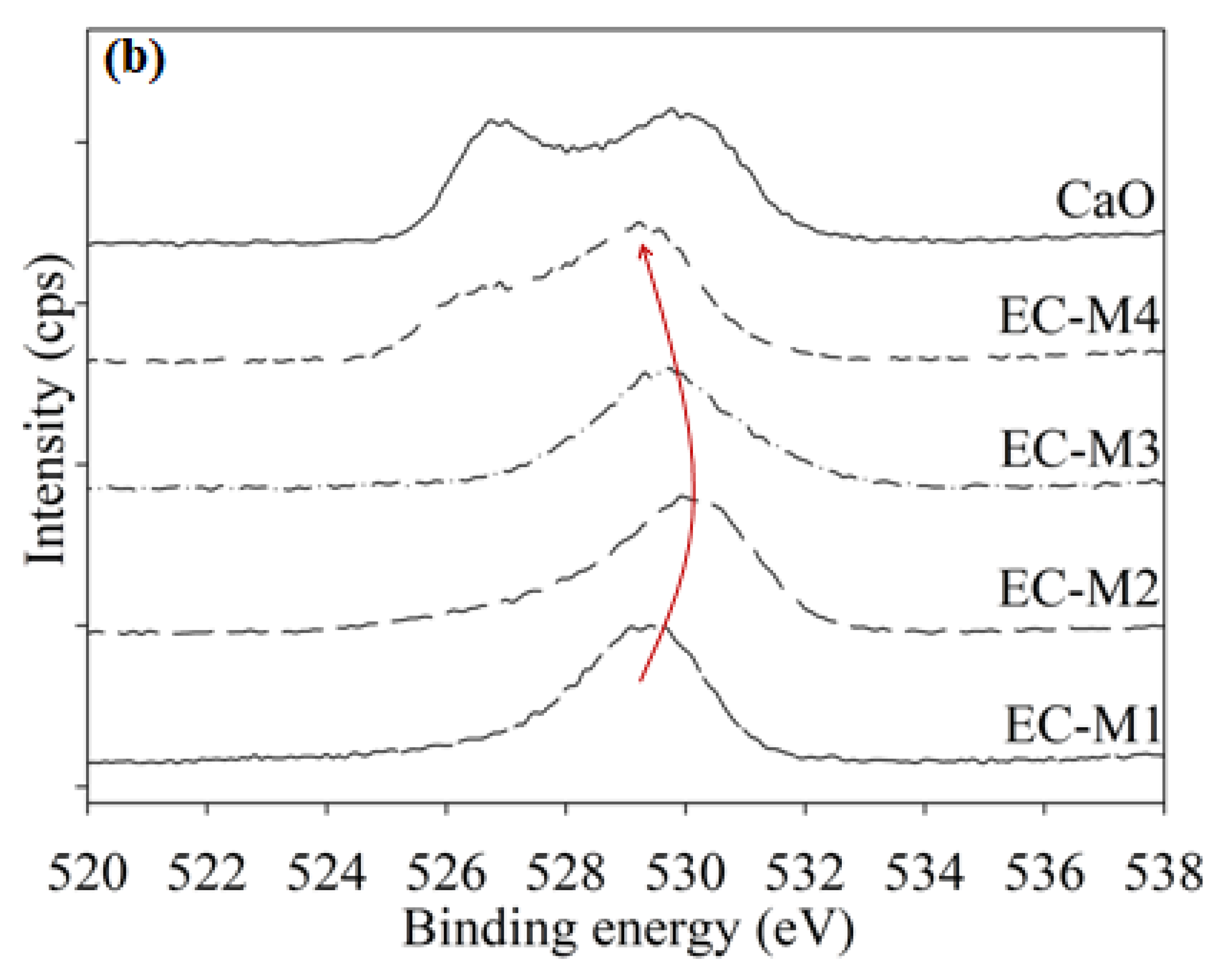 Molecules 26 05772 g003b