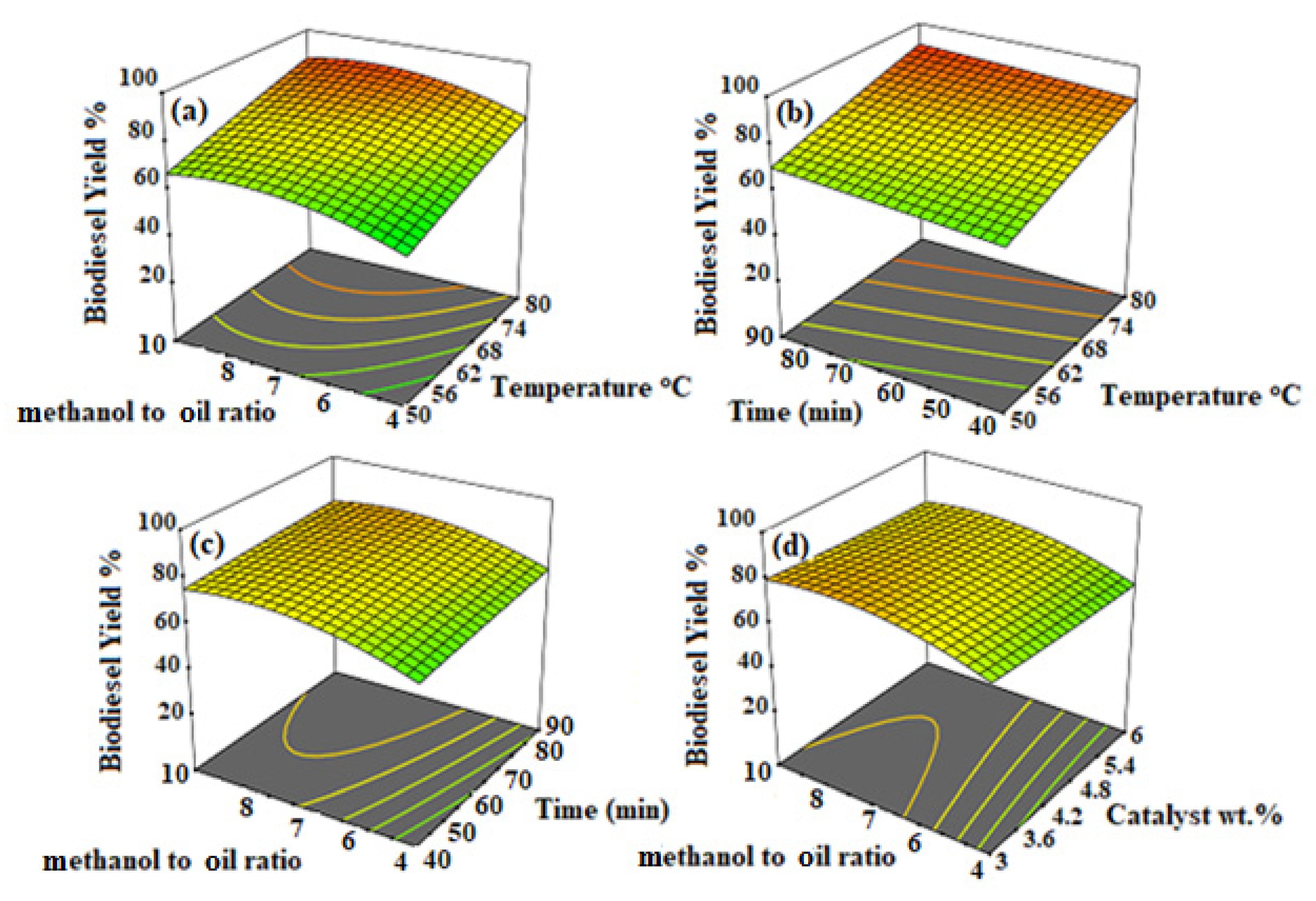 Molecules 26 05772 g006