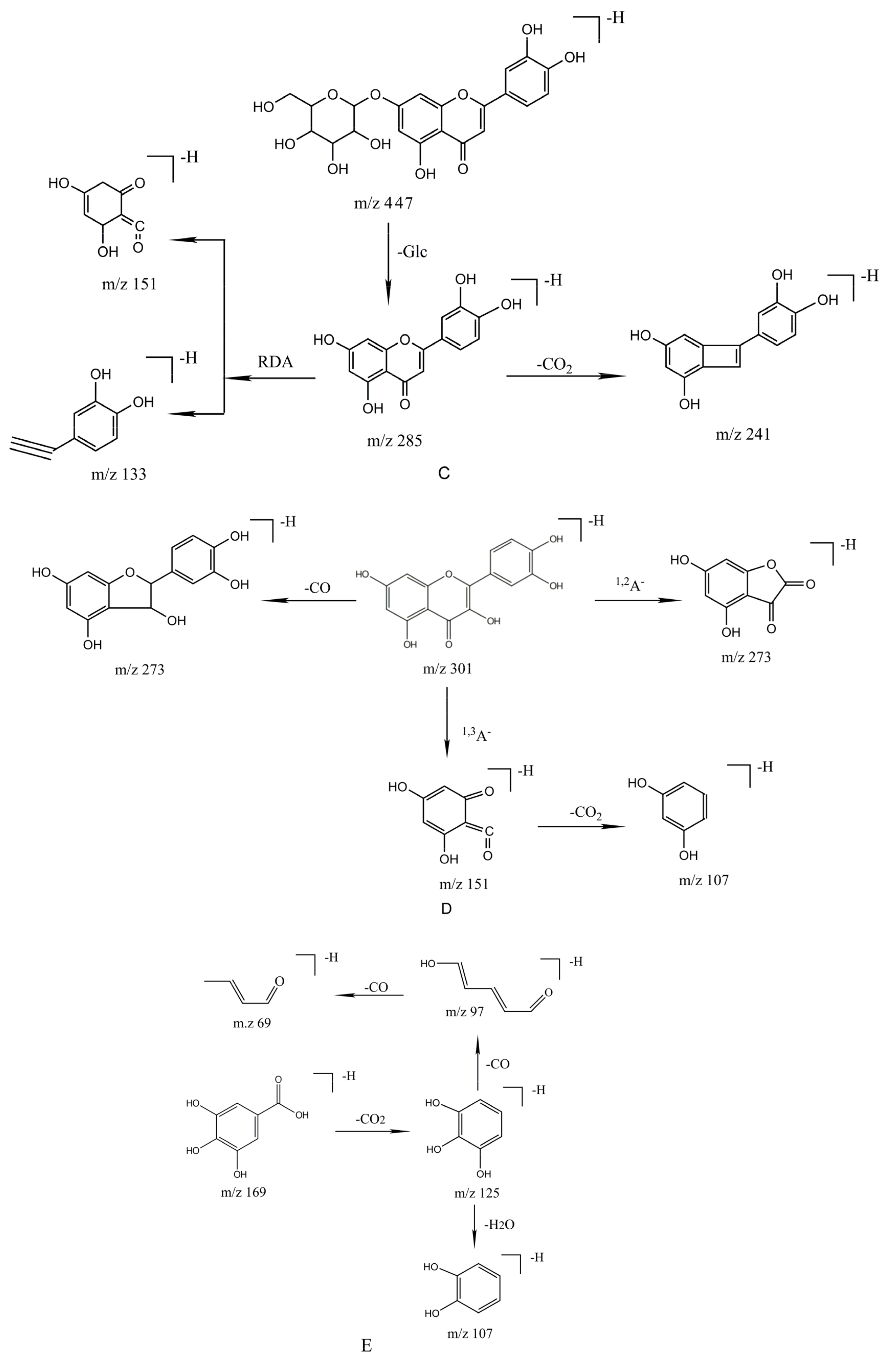 Molecules 26 06373 g004b Molecules 26 06373 g004b