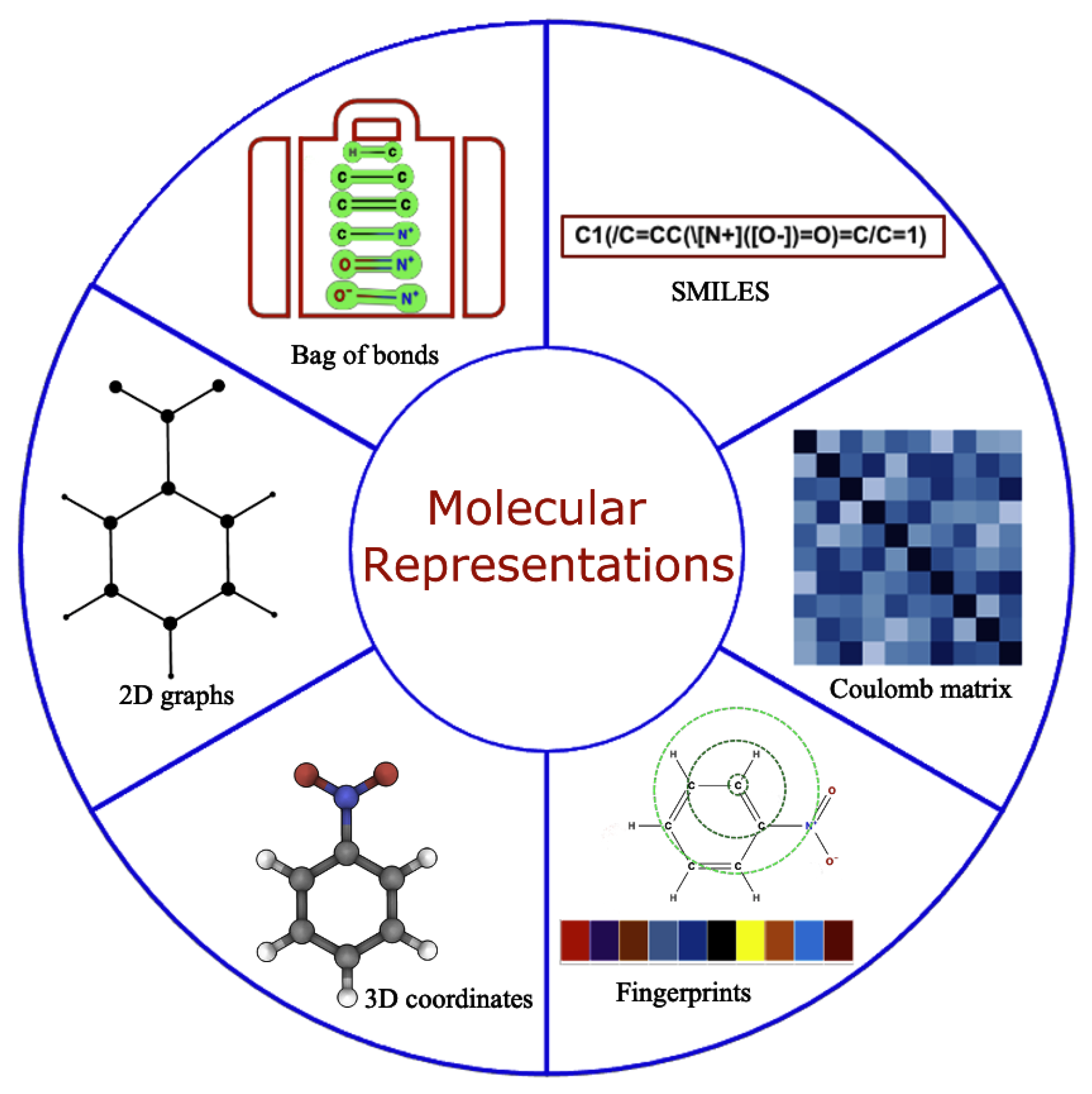 Molecules Free Full Text Artificial Intelligence For Autonomous