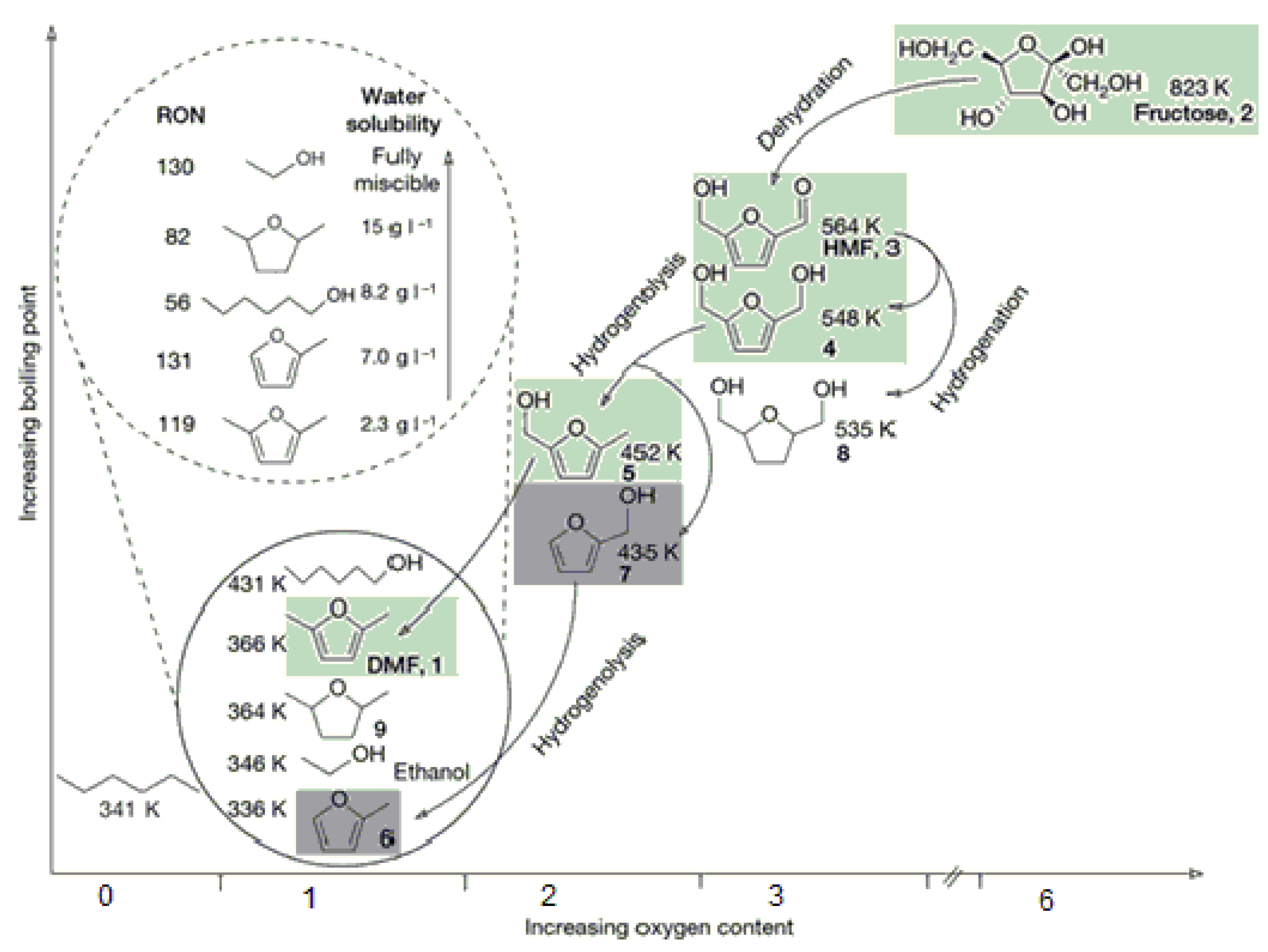 Molecules 26 06848 g002
