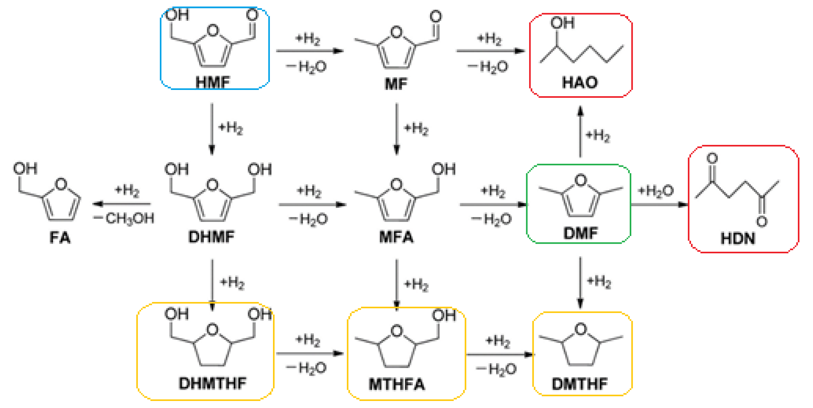 Molecules 26 06848 sch002