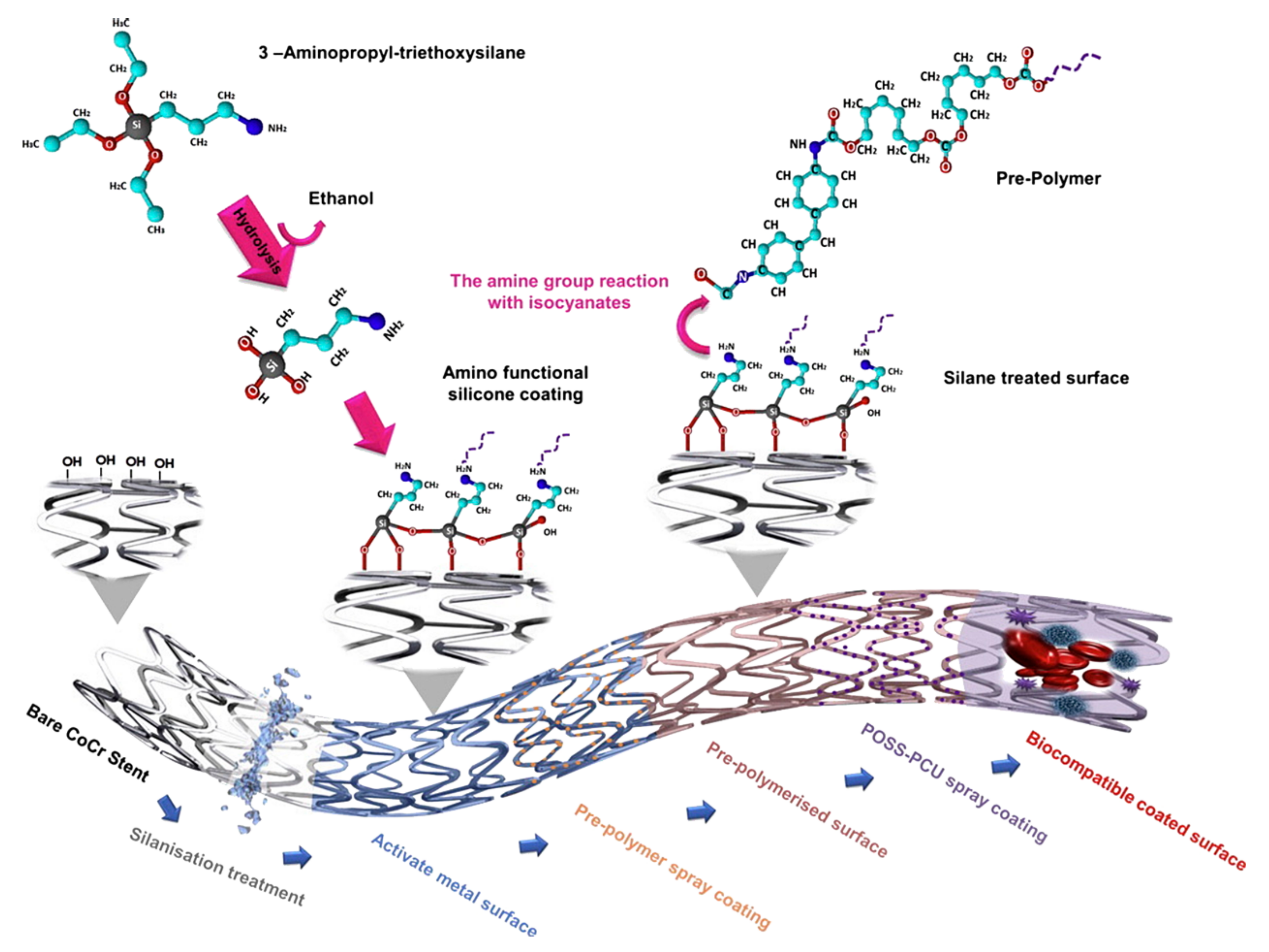 Molecules 27 00040 g008 Molecules 27 00040 g008