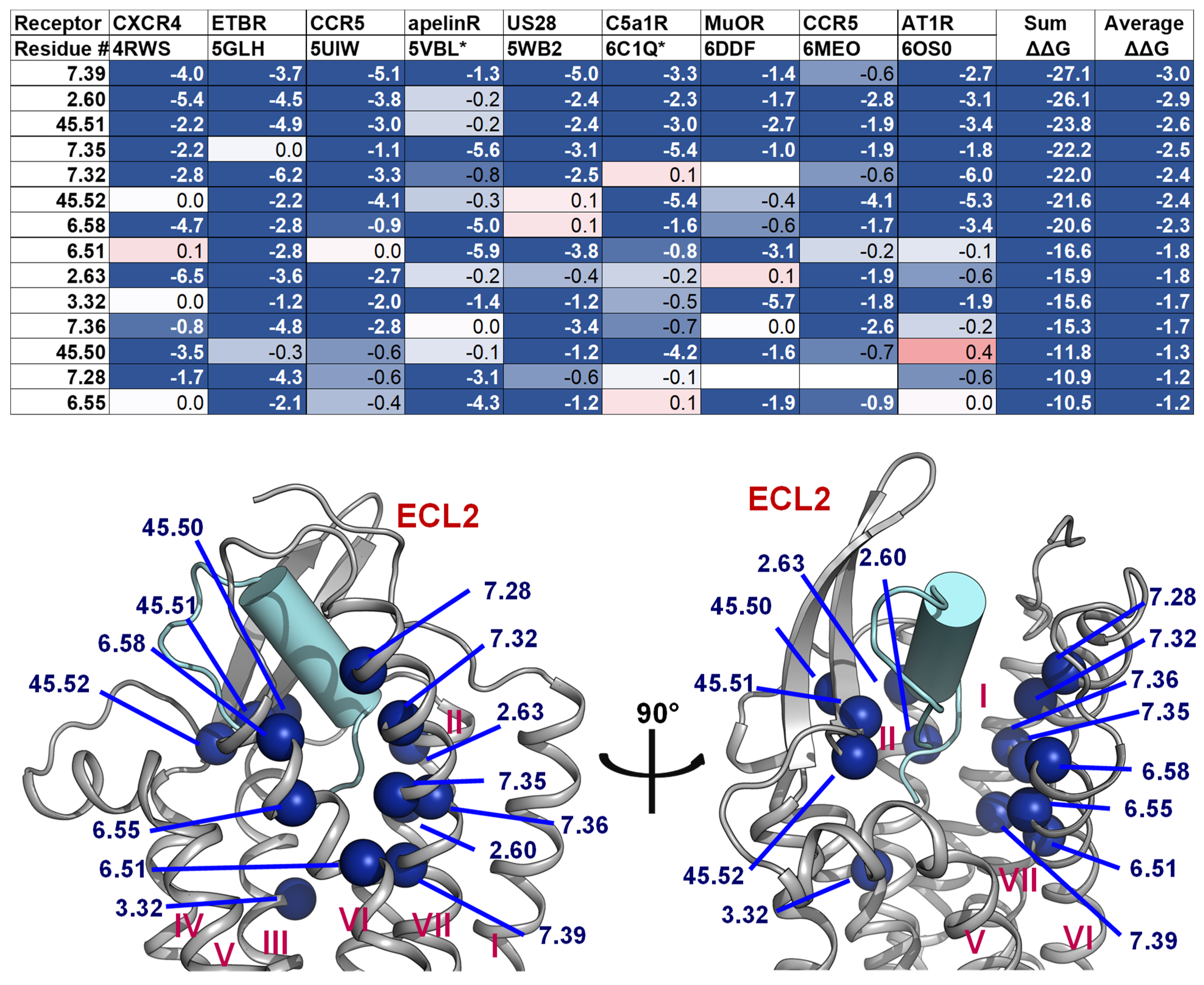 Molecules 27 00210 g007