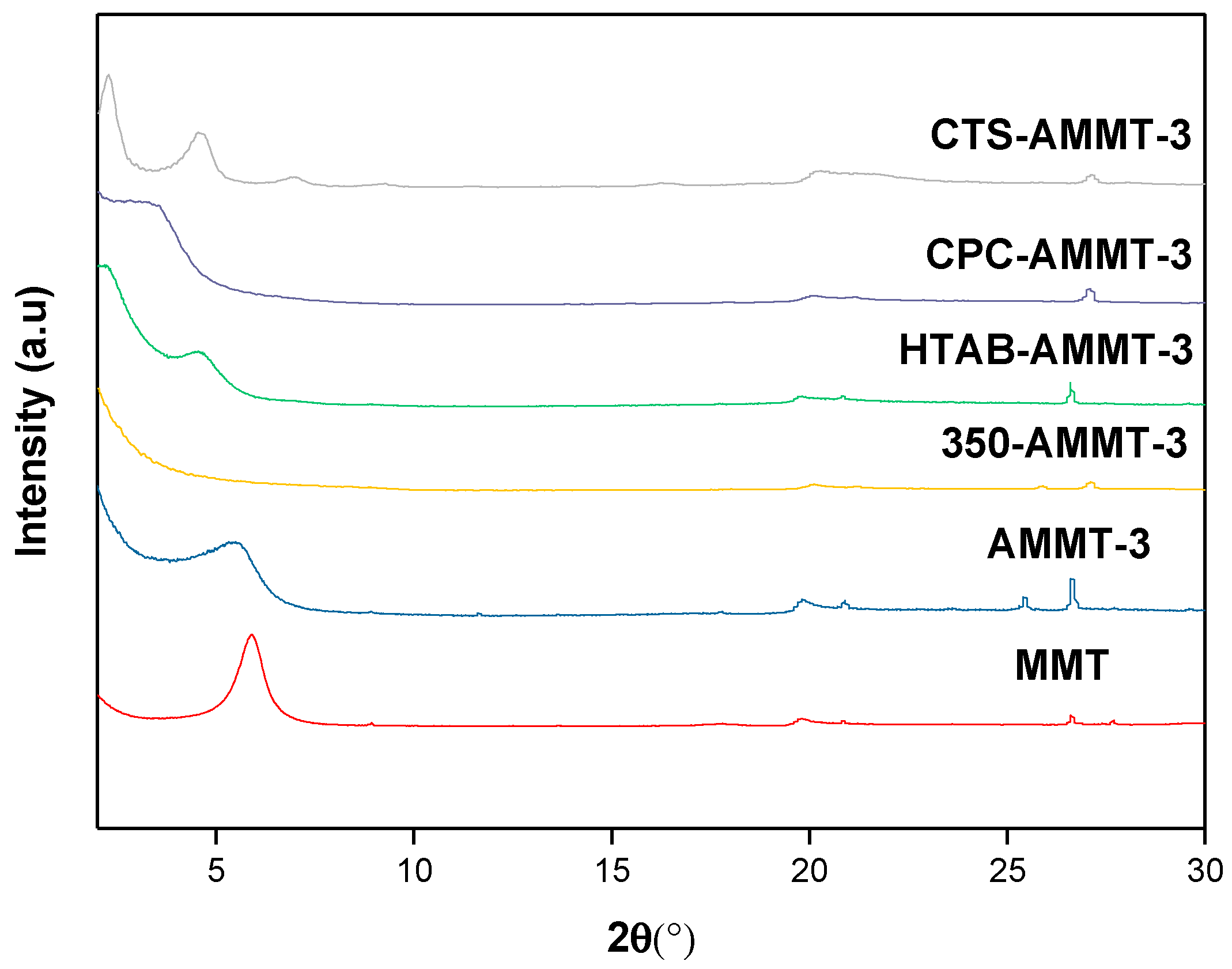 Molecules 27 00315 g001