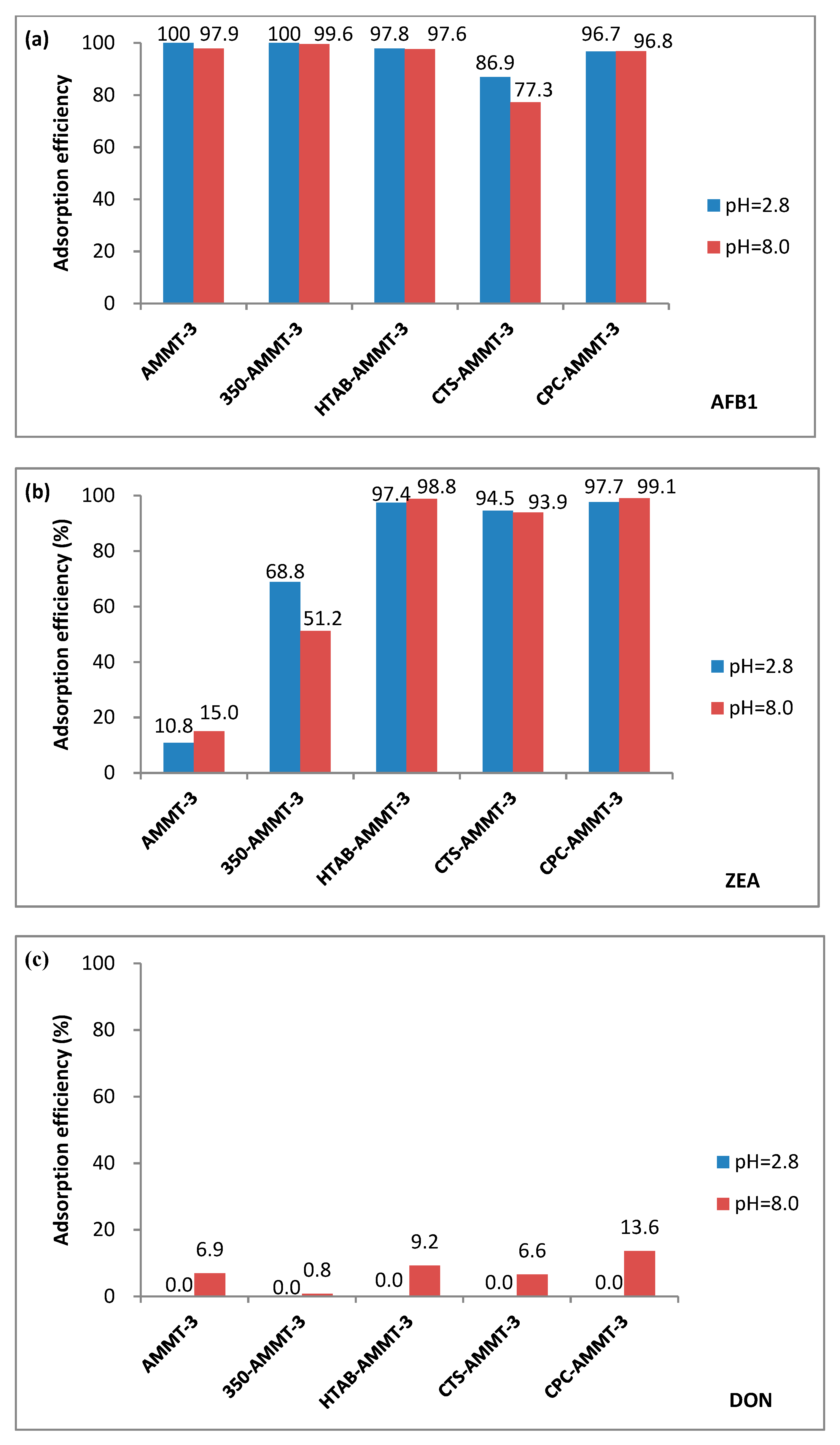 Molecules 27 00315 g004