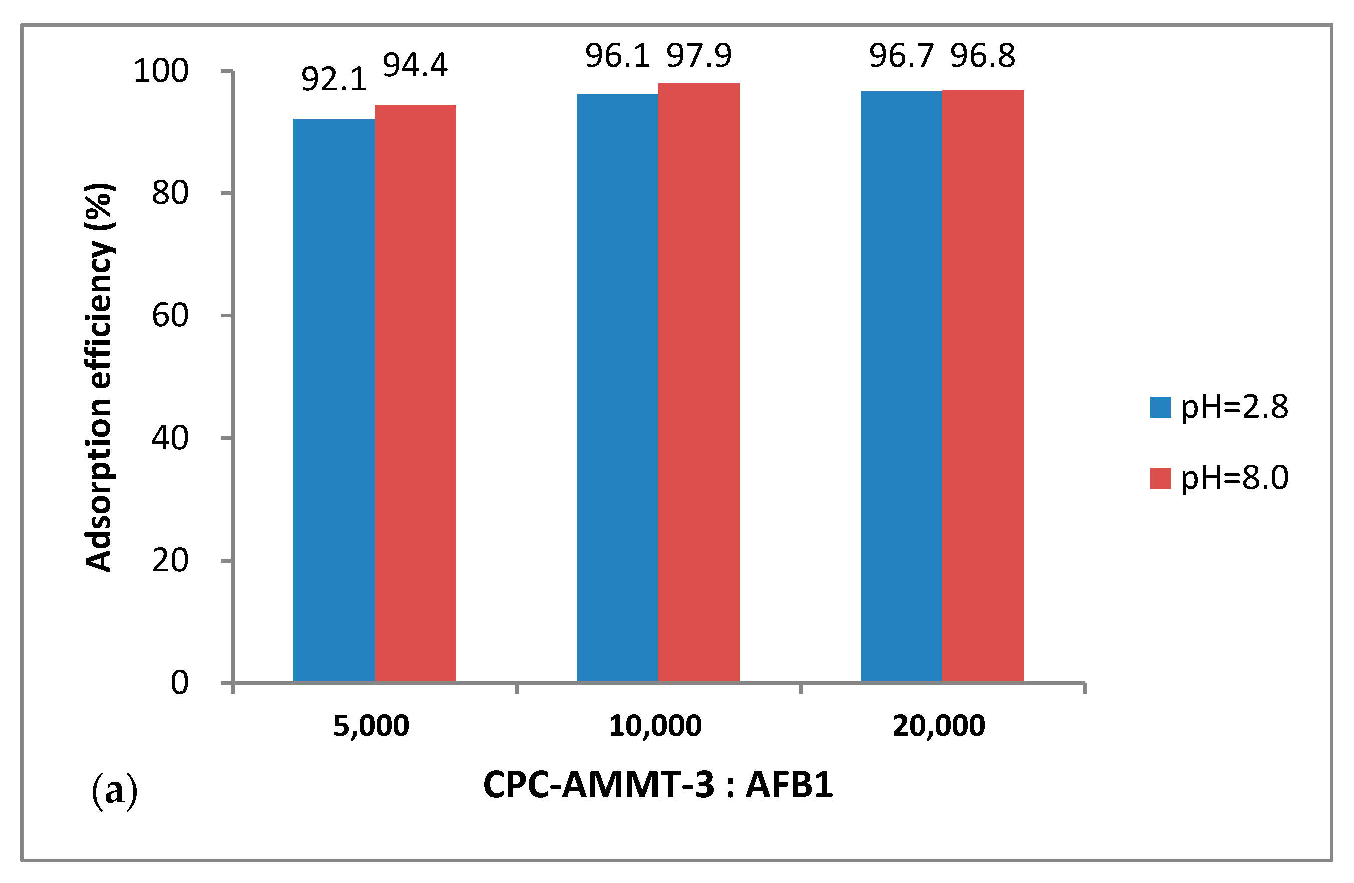 Molecules 27 00315 g006a