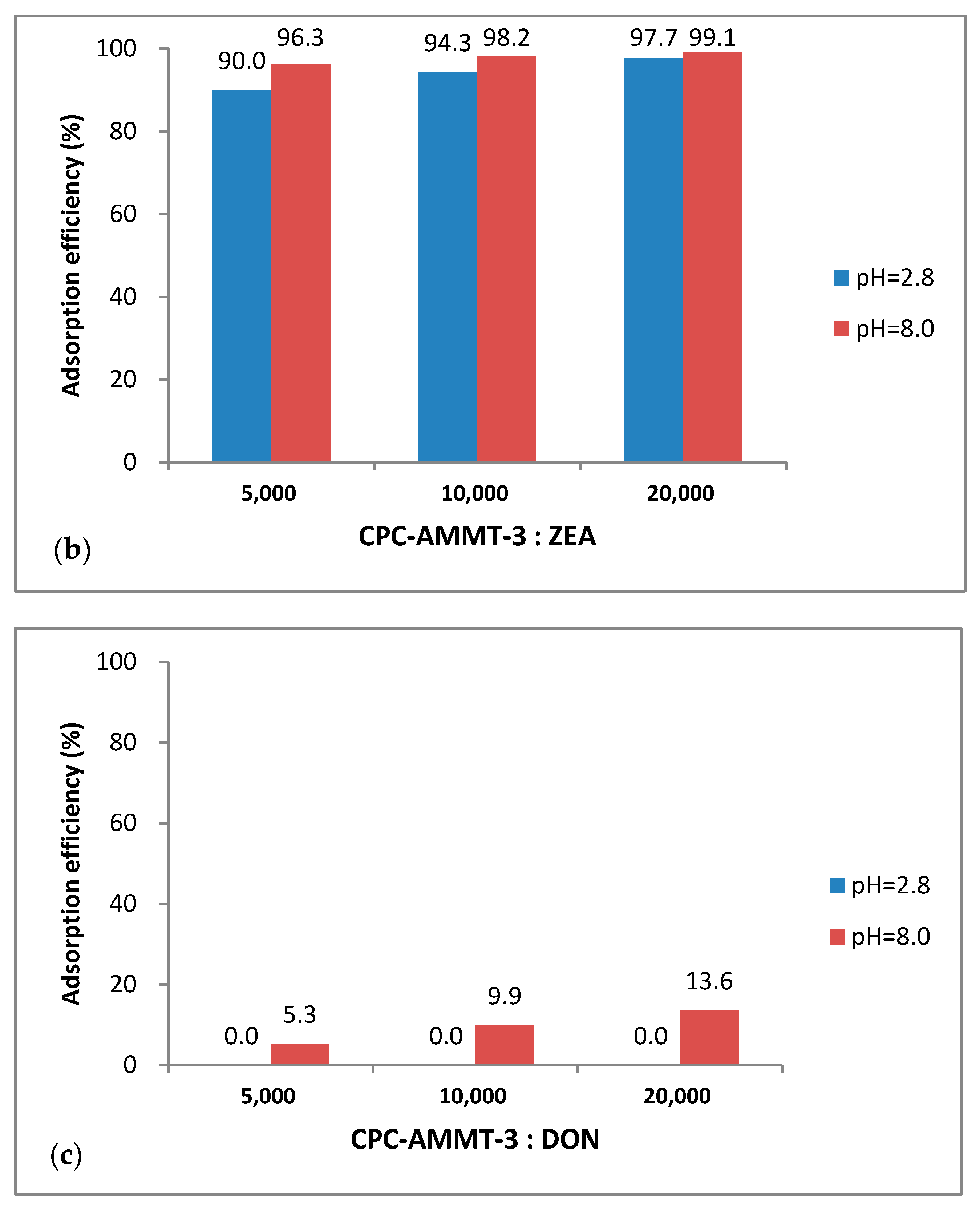 Molecules 27 00315 g006b