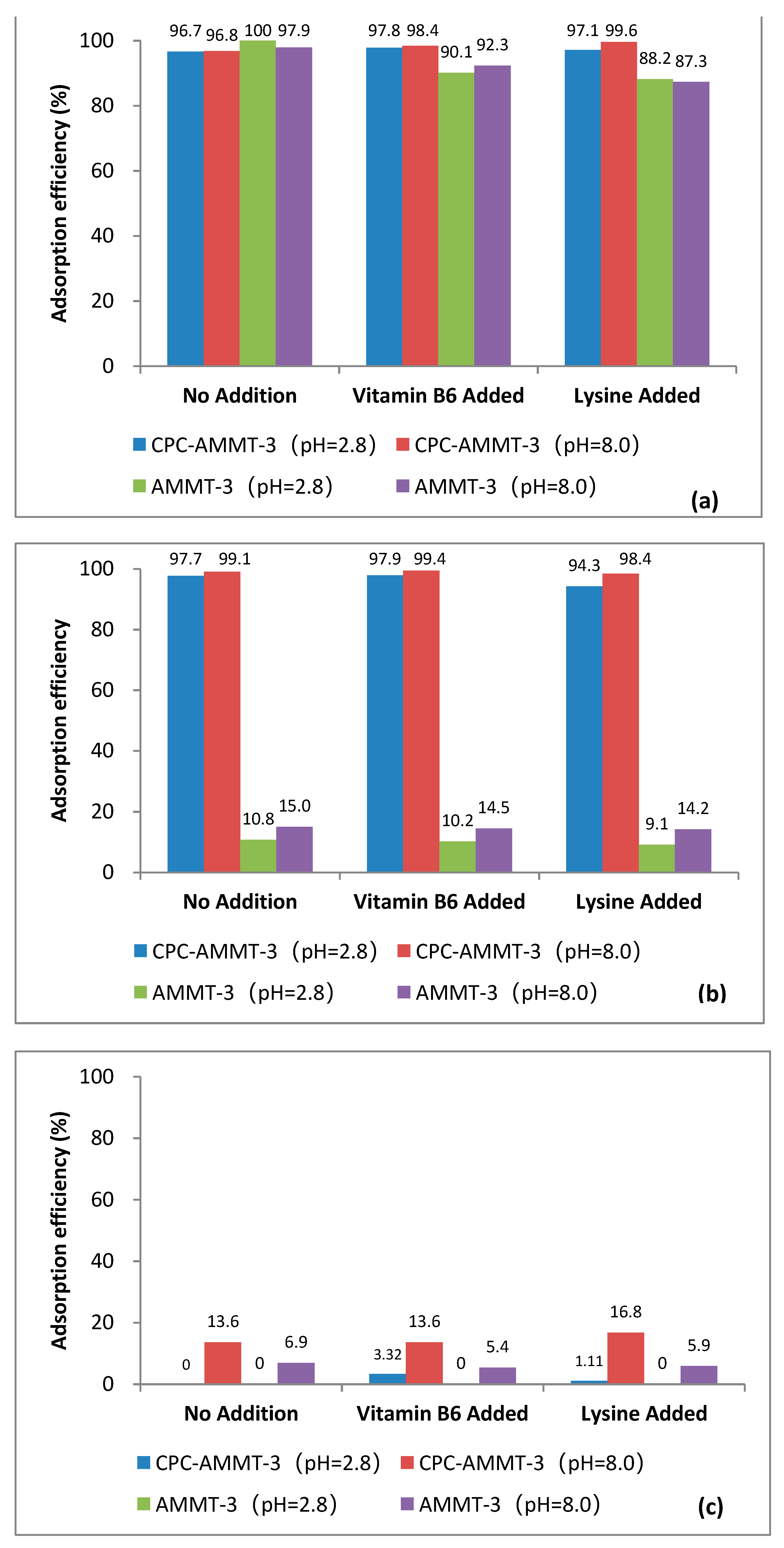 Molecules 27 00315 g007