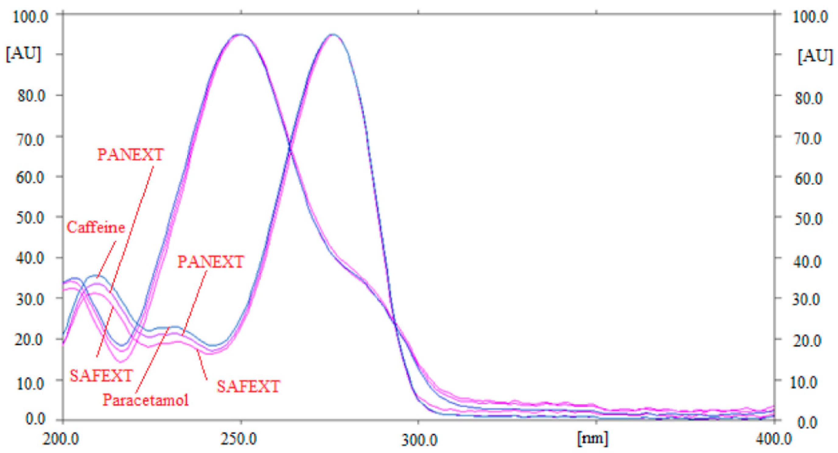 Molecules 27 00405 g005 Molecules 27 00405 g005
