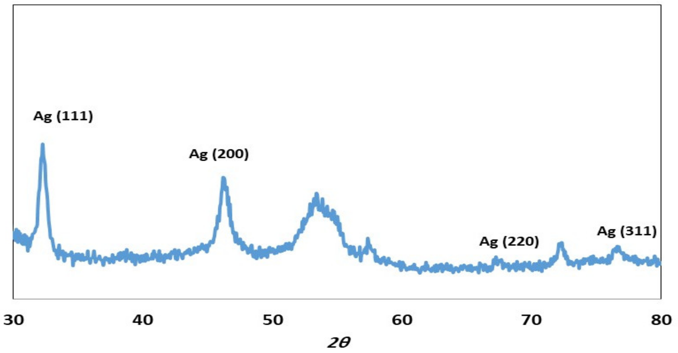 Molecules 27 00528 g003
