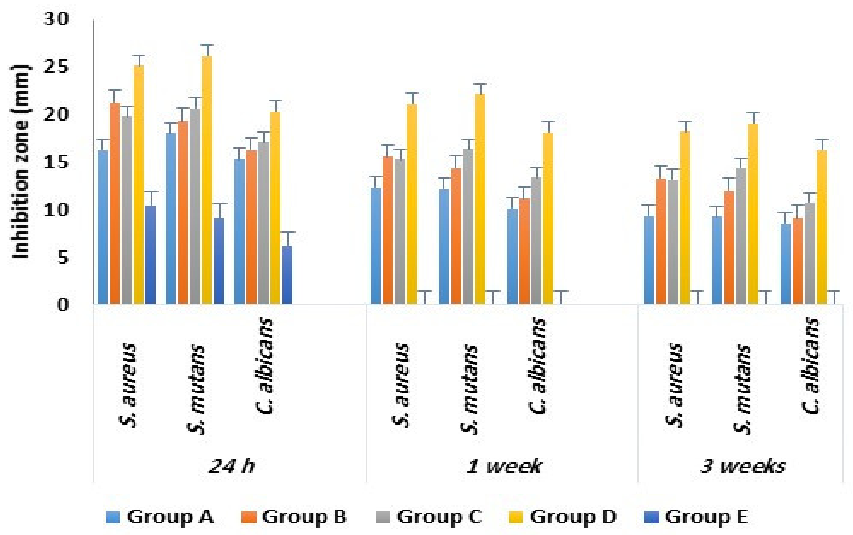 Molecules 27 00528 g005