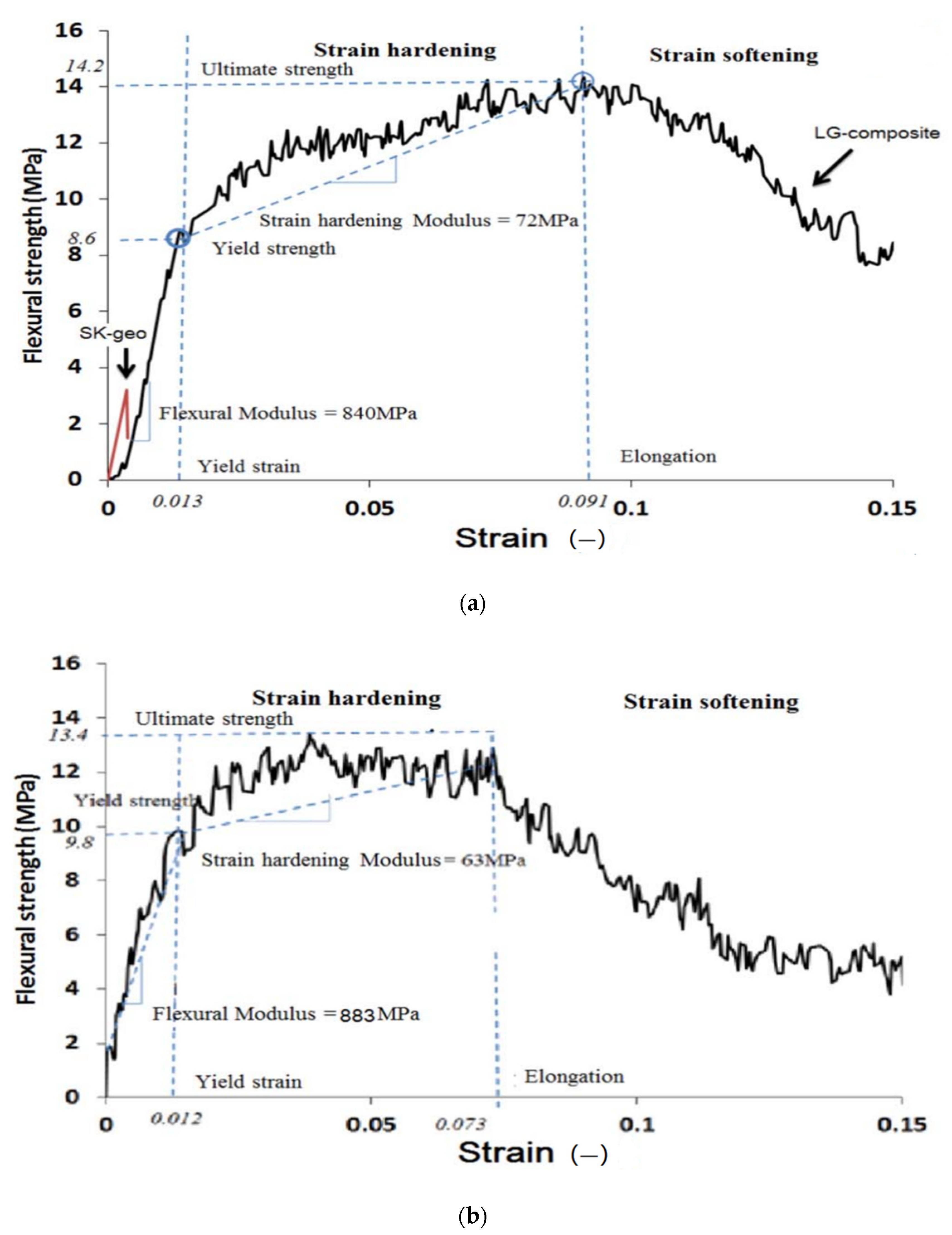 Molecules 27 00796 g005 Molecules 27 00796 g005