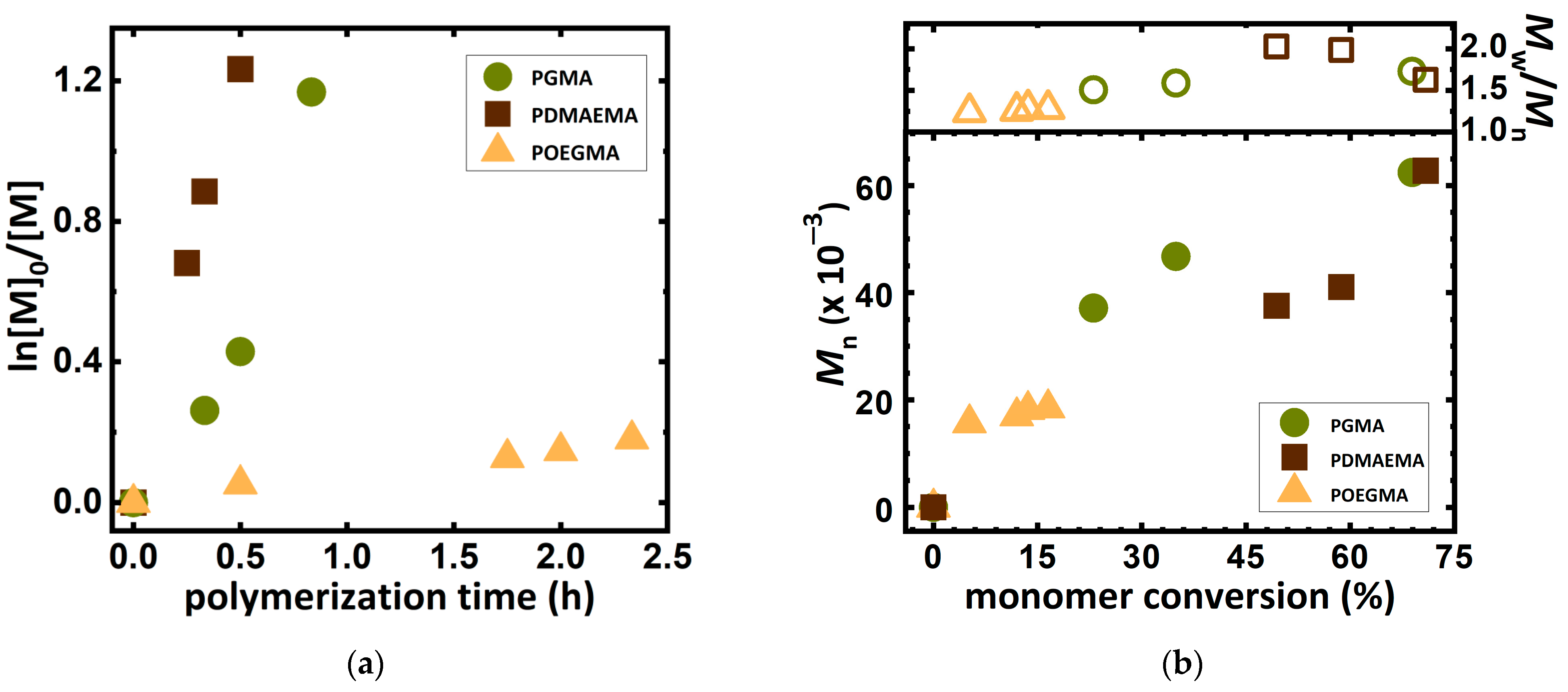Molecules 27 00840 g004