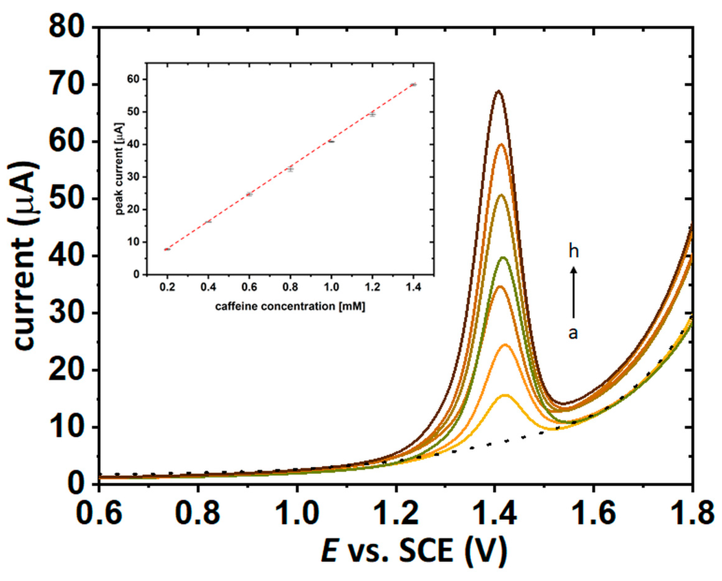Molecules 27 00840 g006