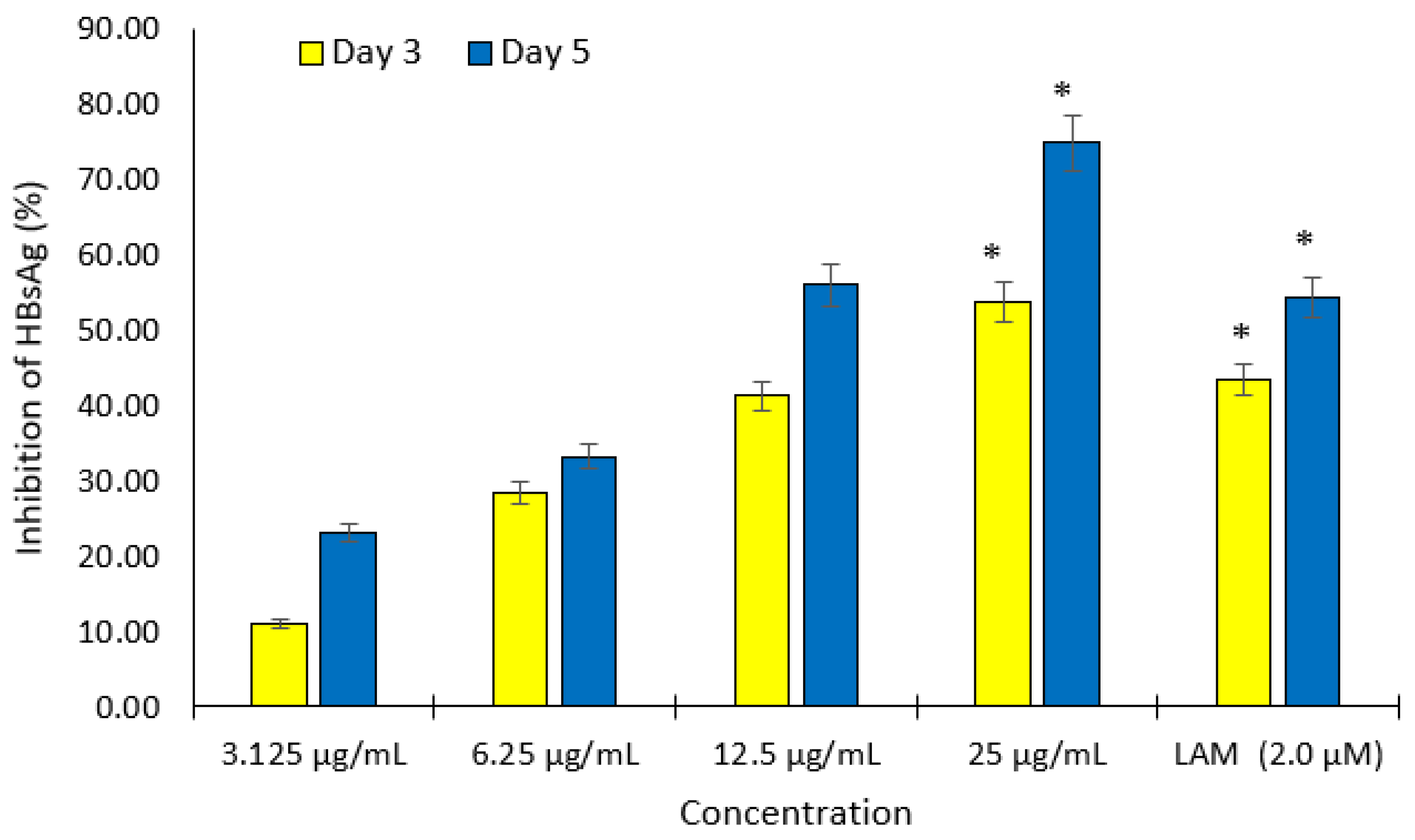 Molecules 27 00952 g002 Molecules 27 00952 g002