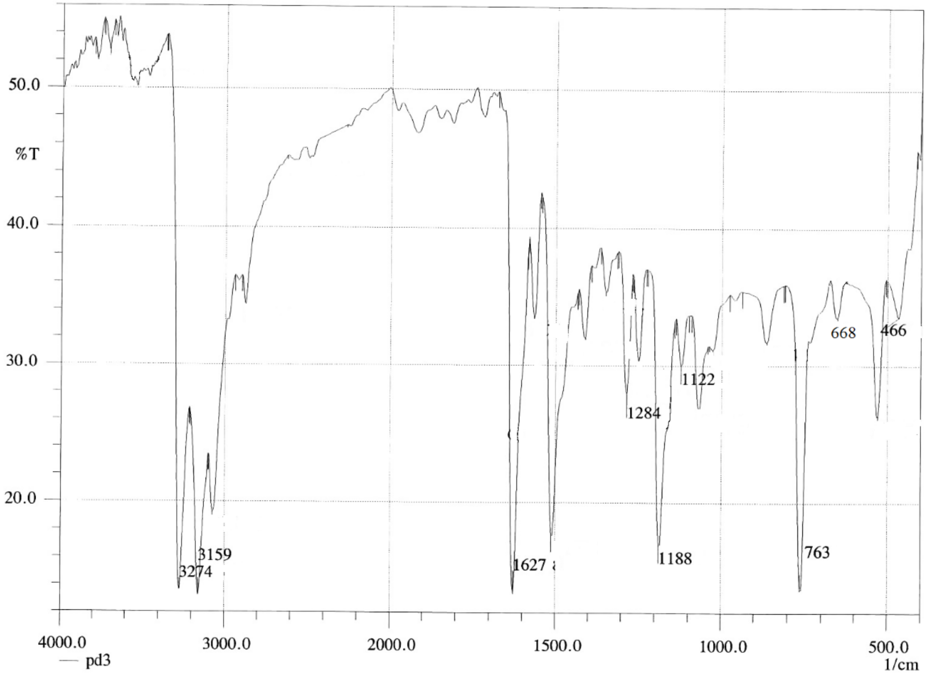 Molecules 27 00964 g004