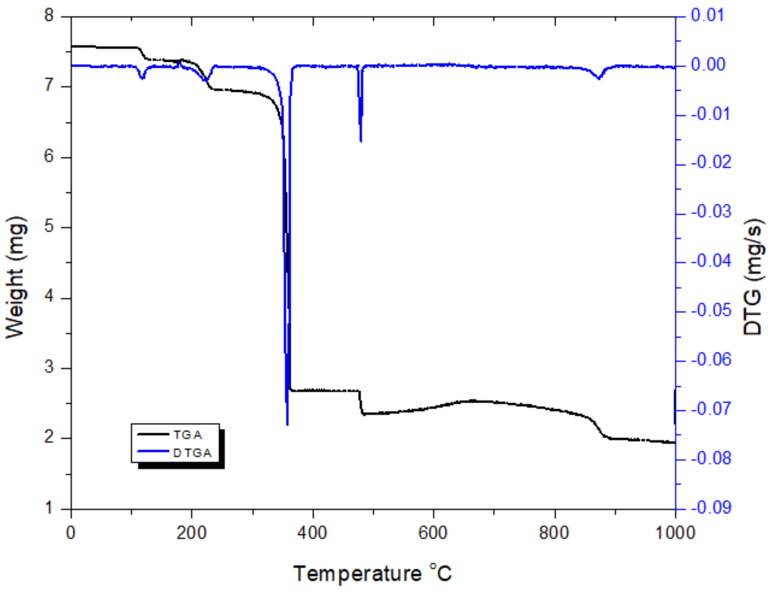 Molecules 27 00964 g006